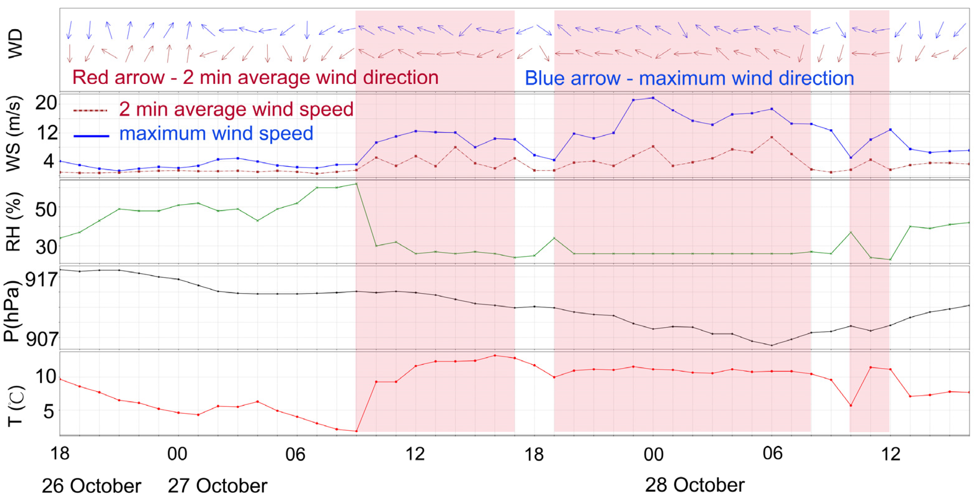 Climate 12 00056 g002