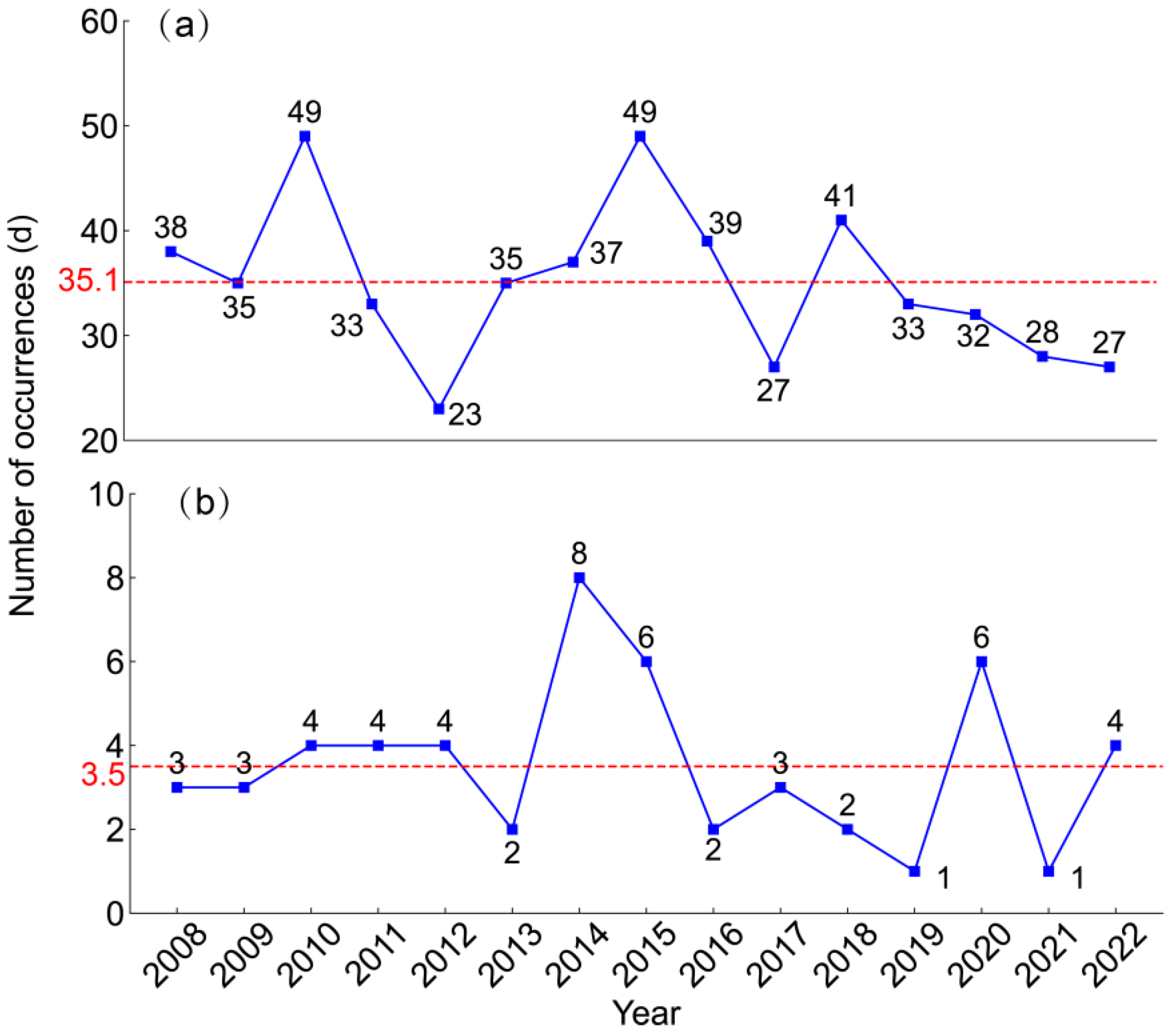Climate 12 00056 g003