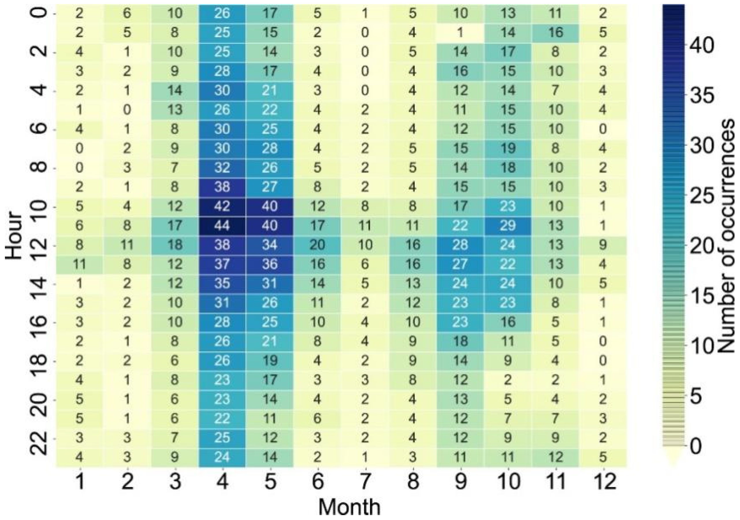Climate 12 00056 g005