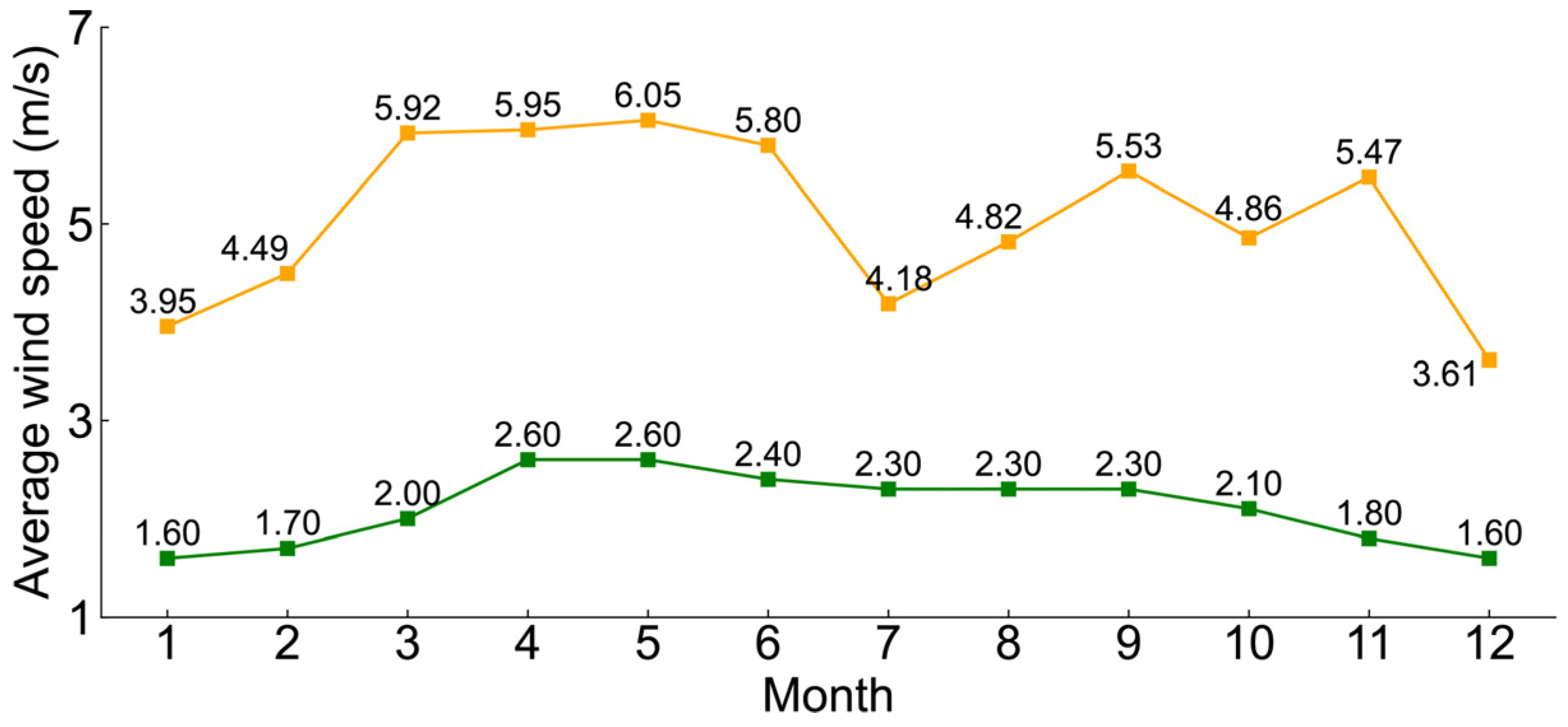 Climate 12 00056 g007