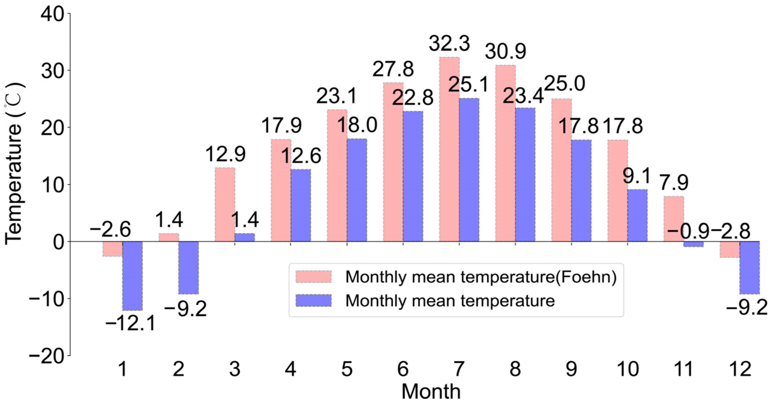 Climate 12 00056 g008