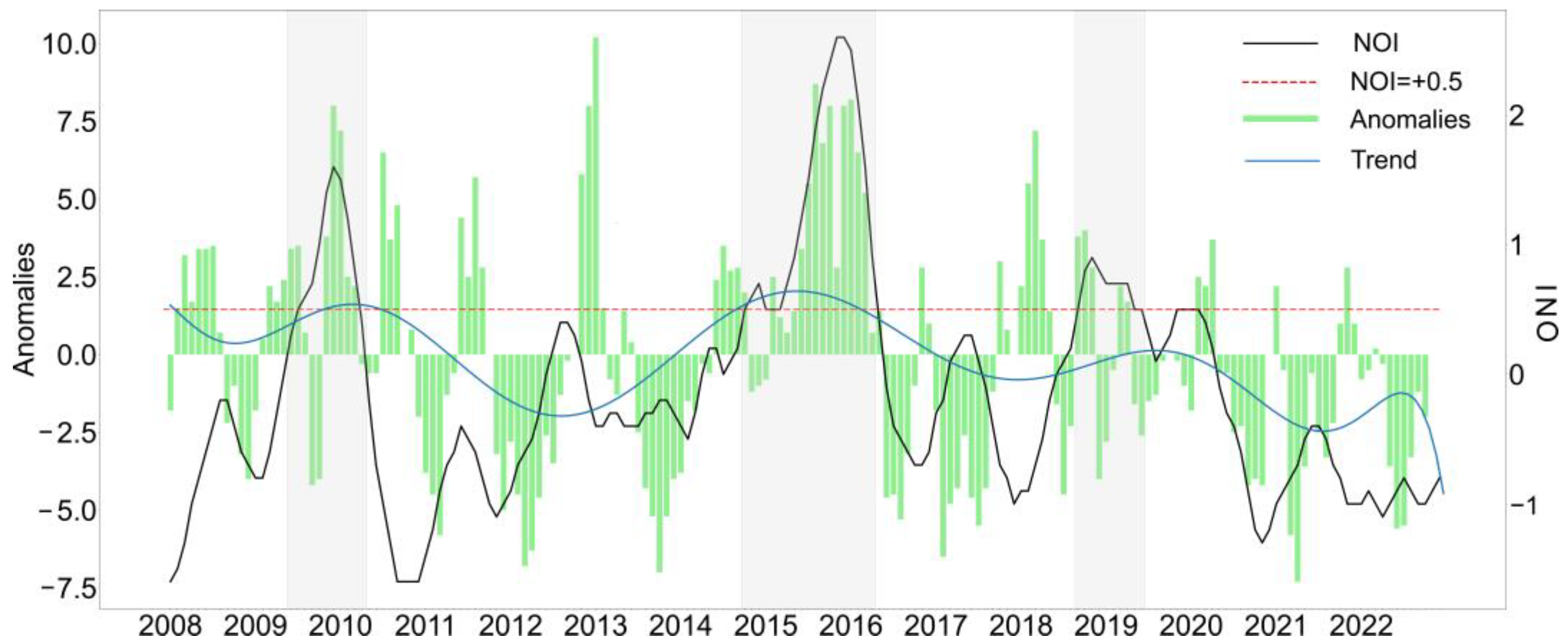 Climate 12 00056 g011