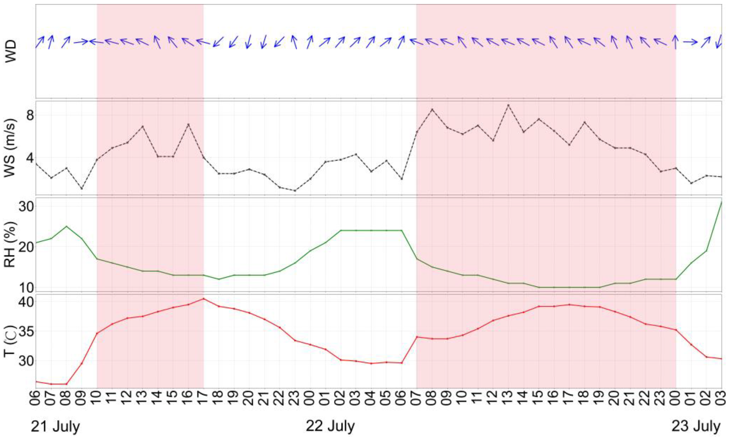 Climate 12 00056 g014