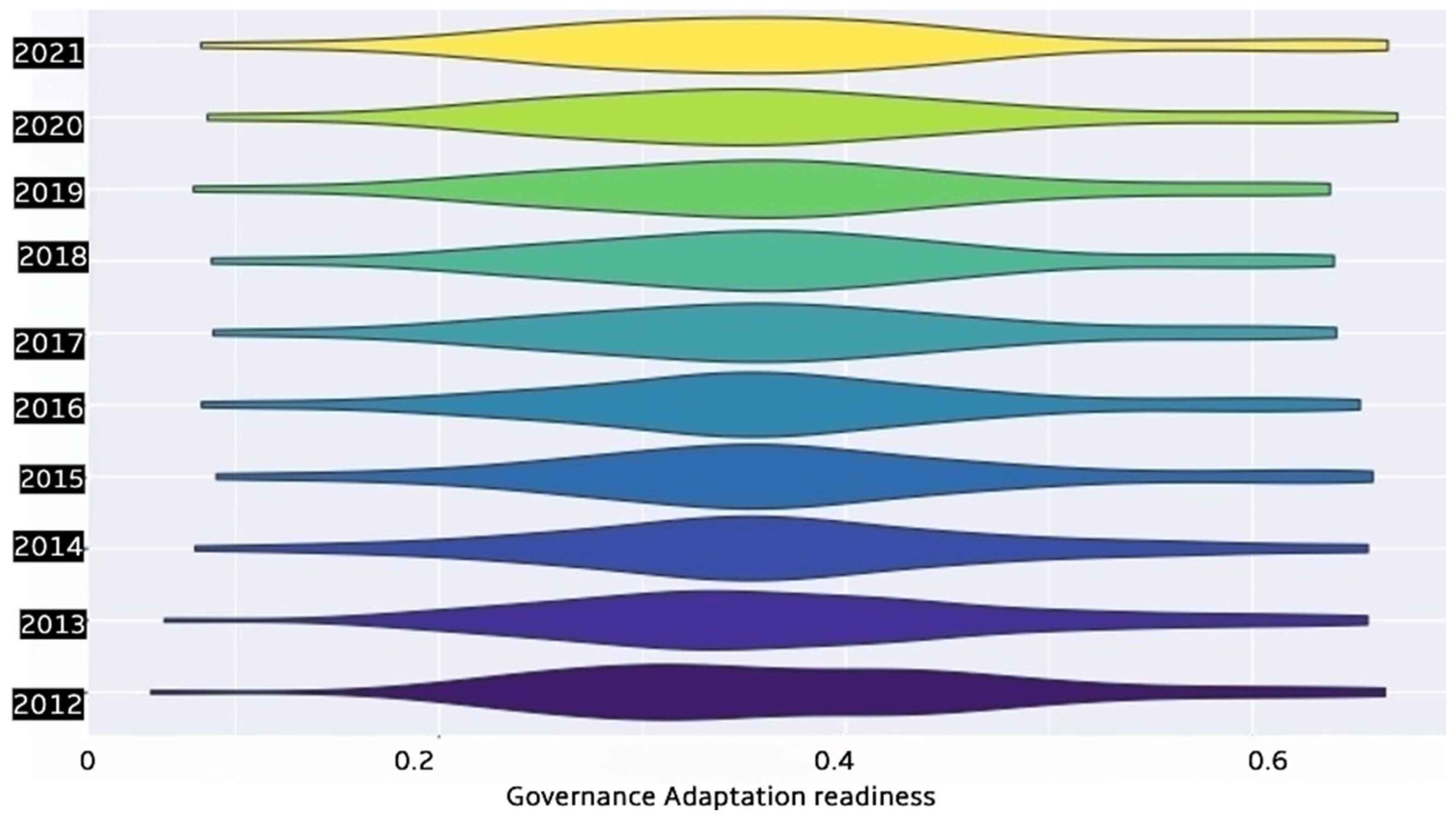 Climate 12 00059 g005