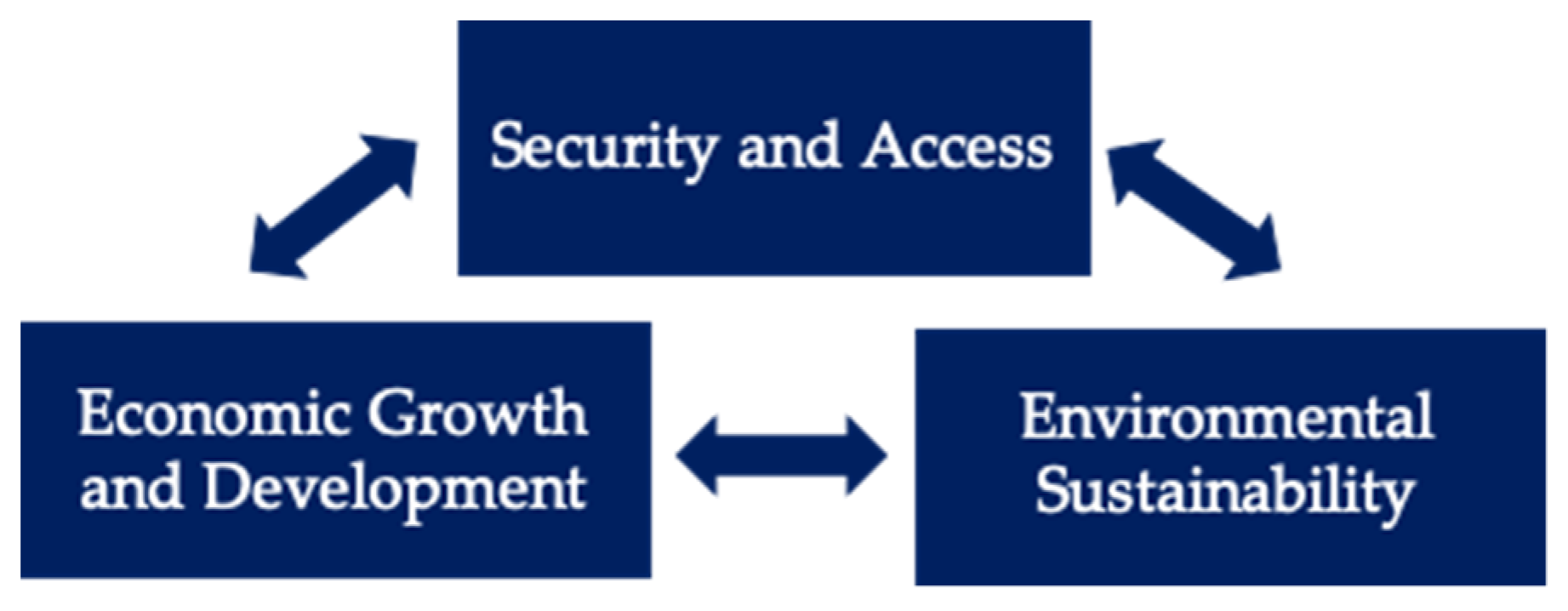 Climate 12 00061 g001