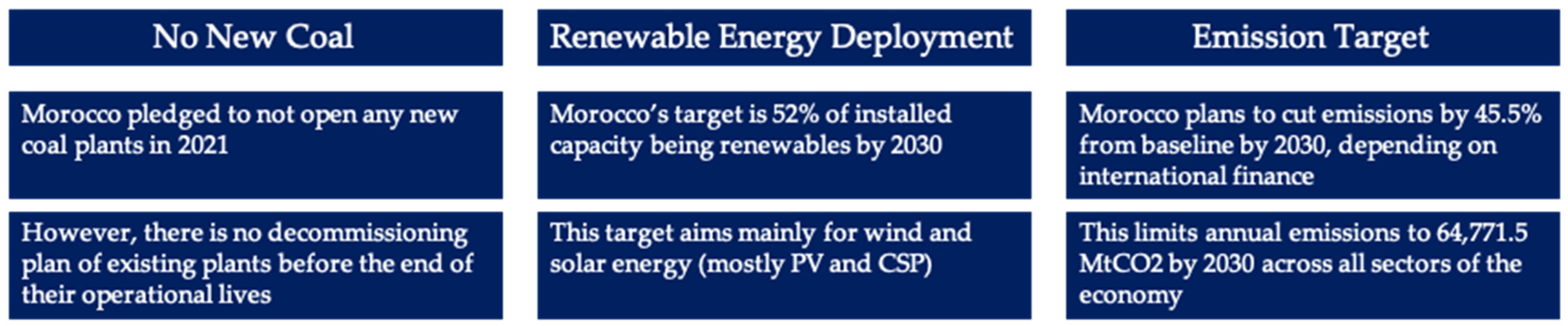 Climate 12 00061 g003