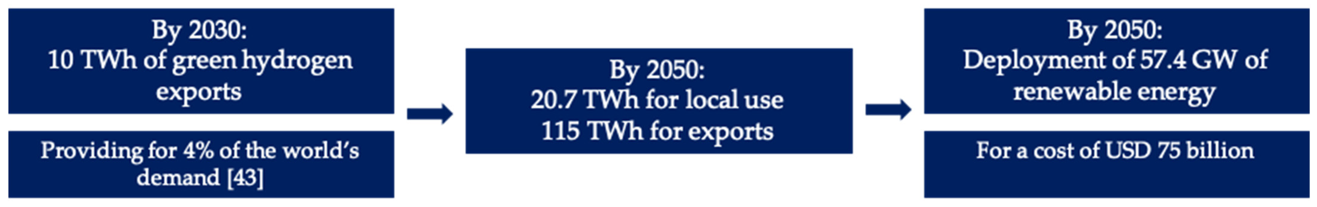 Climate 12 00061 g004