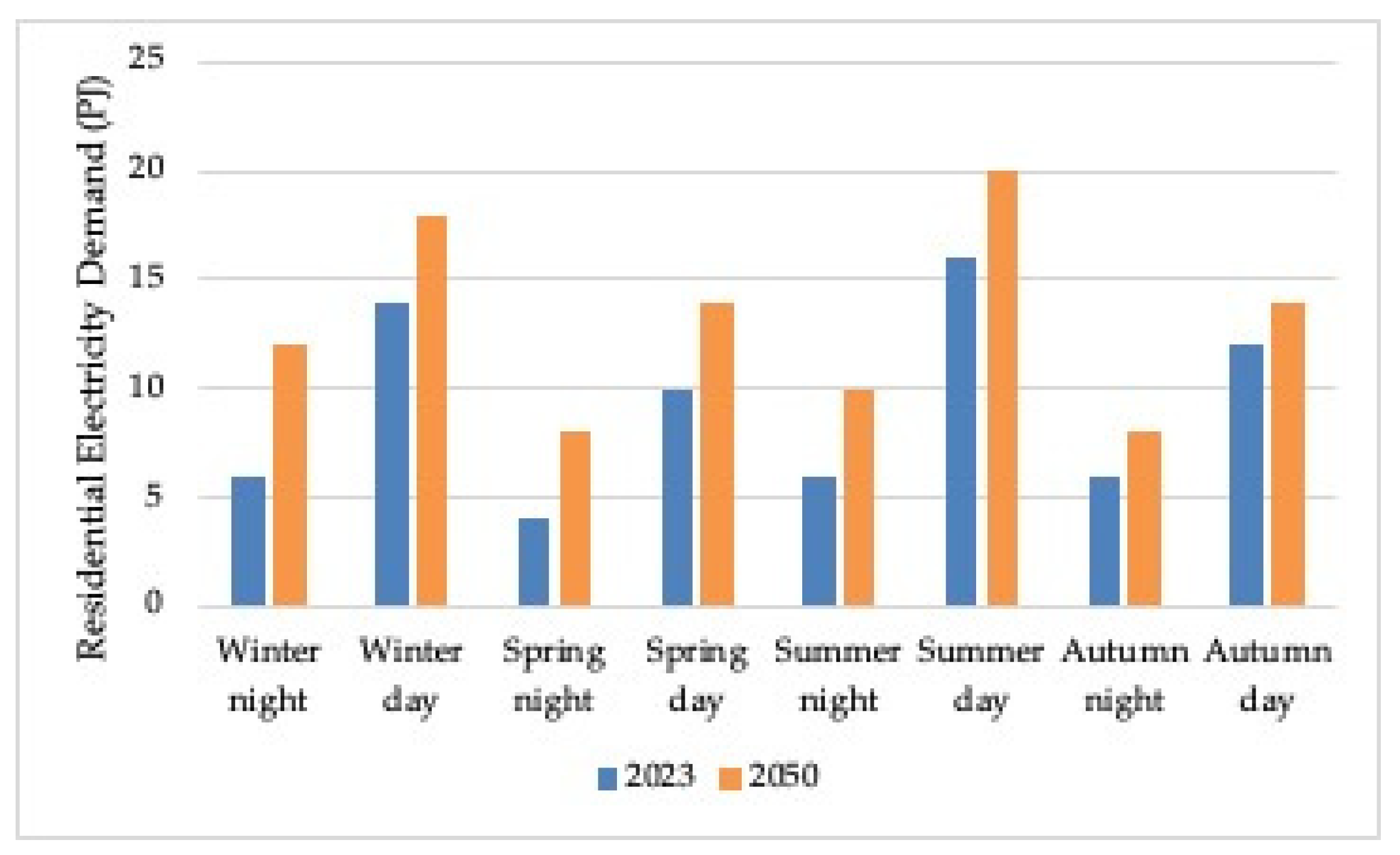 Climate 12 00061 g005