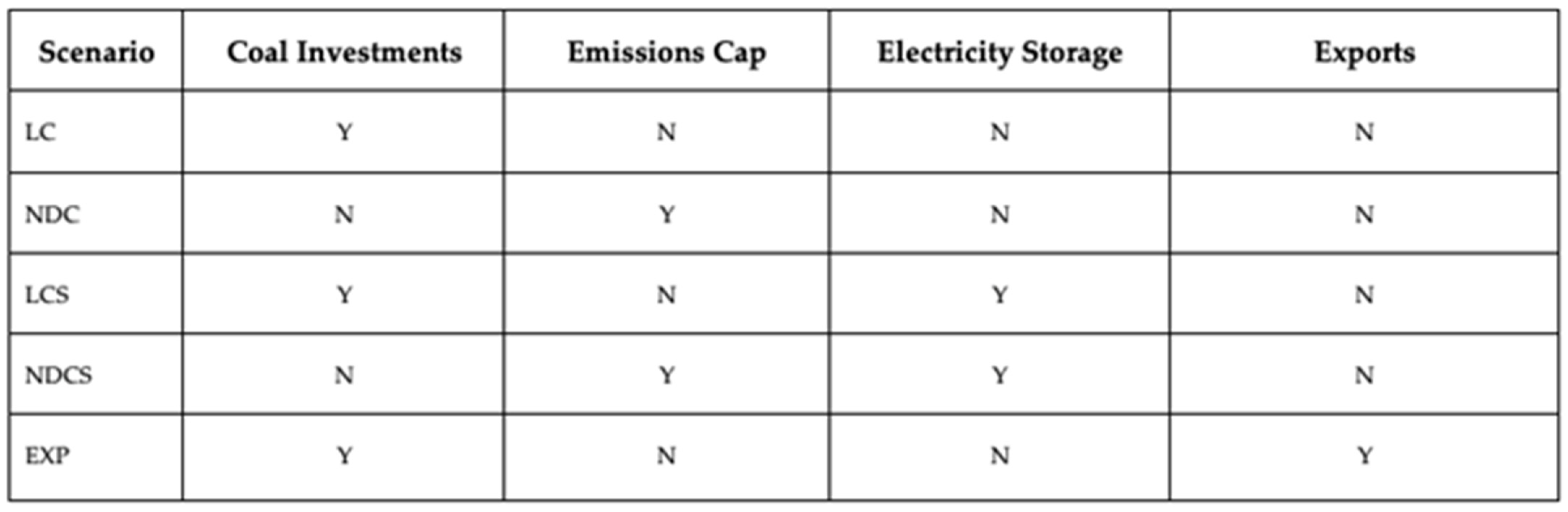 Climate 12 00061 g008b