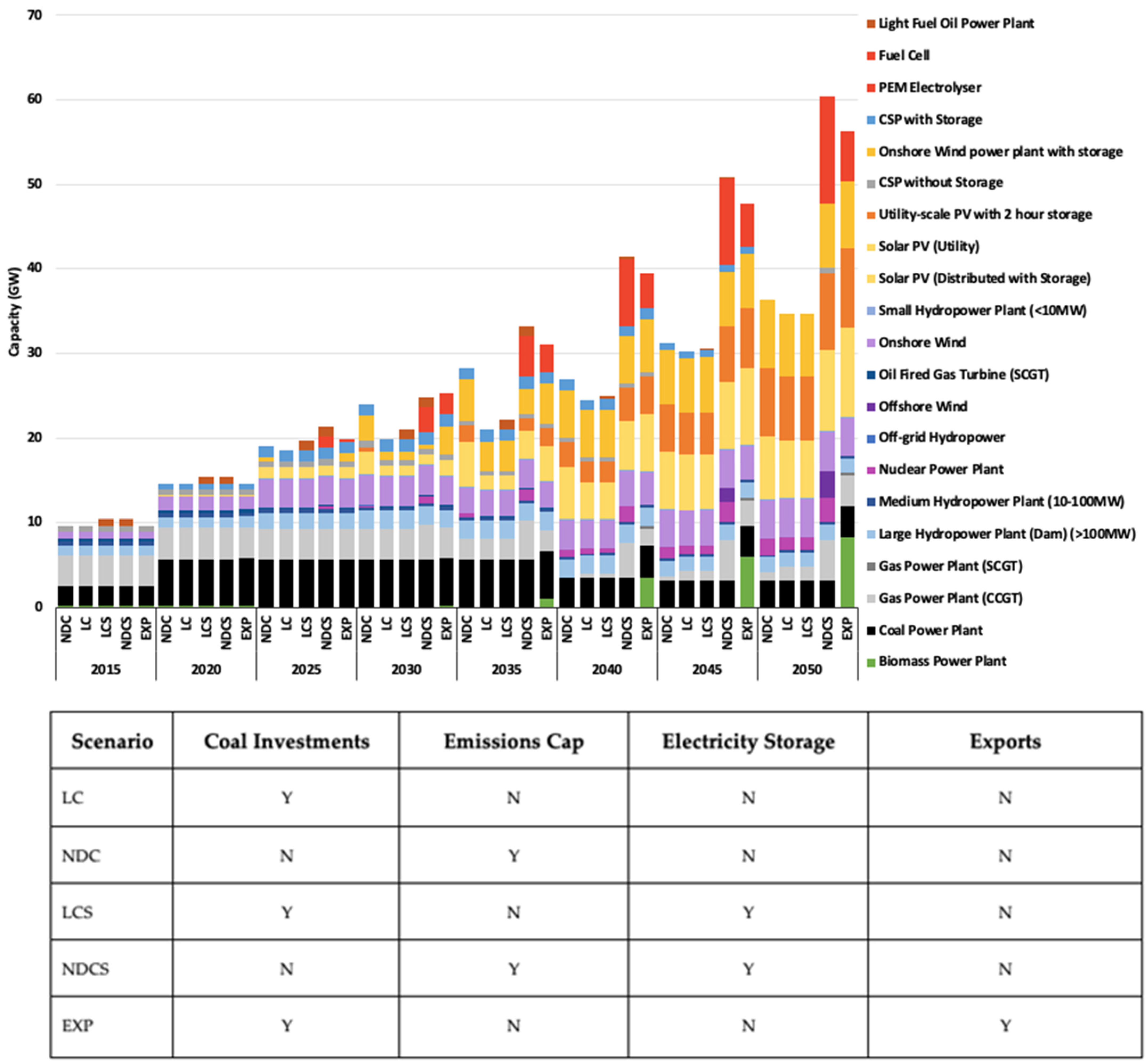 Climate 12 00061 g009