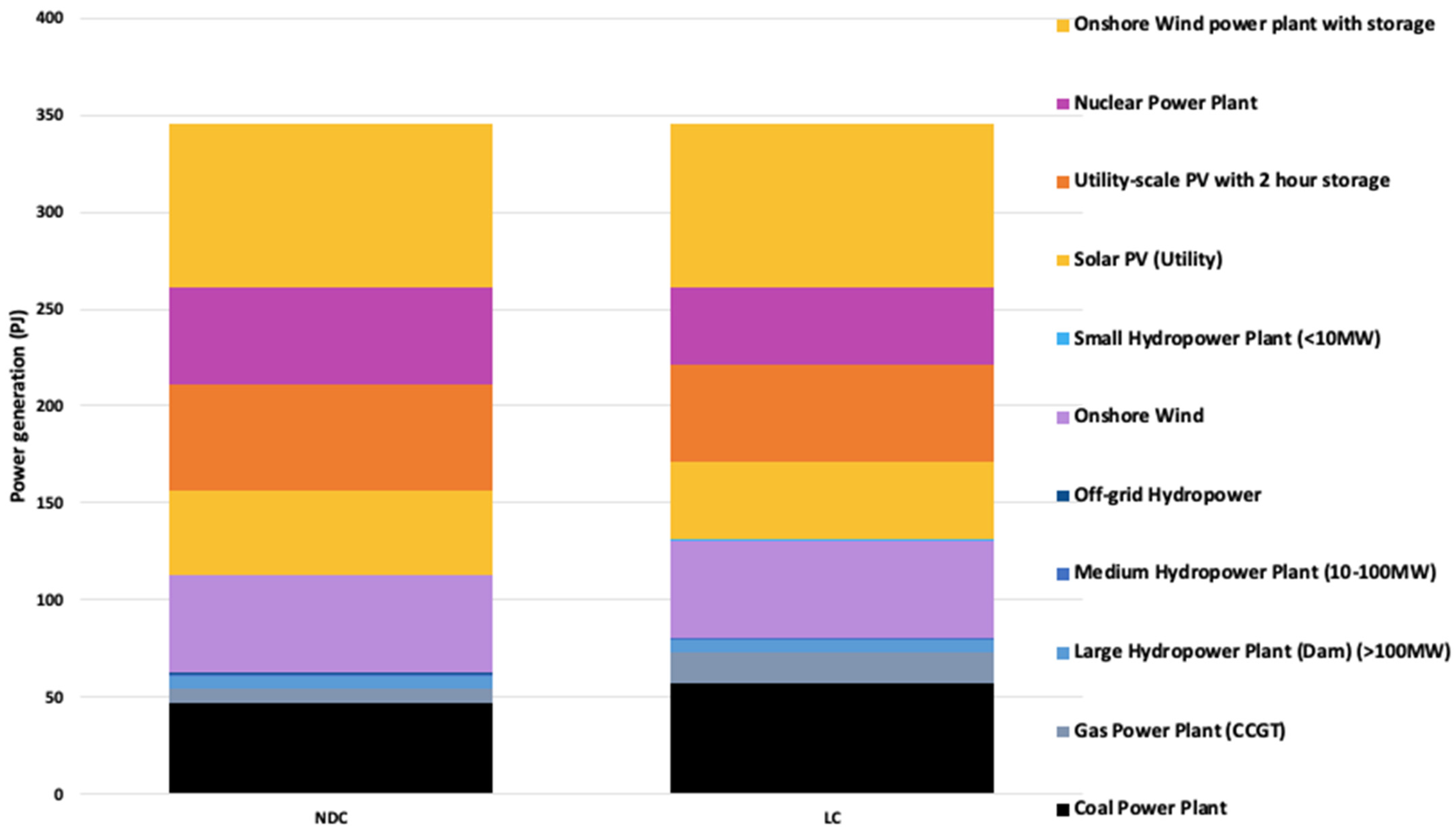 Climate 12 00061 g010