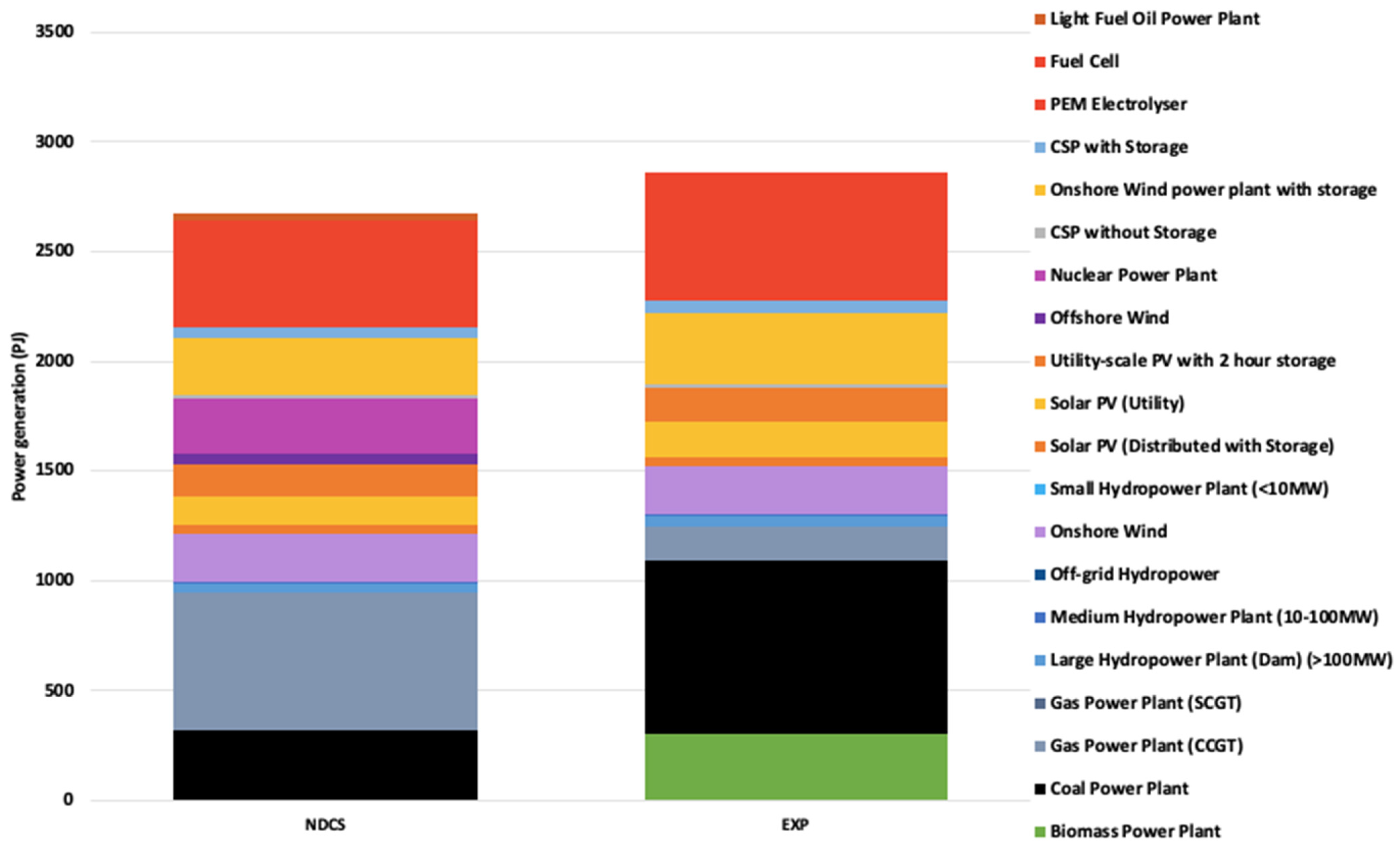 Climate 12 00061 g011