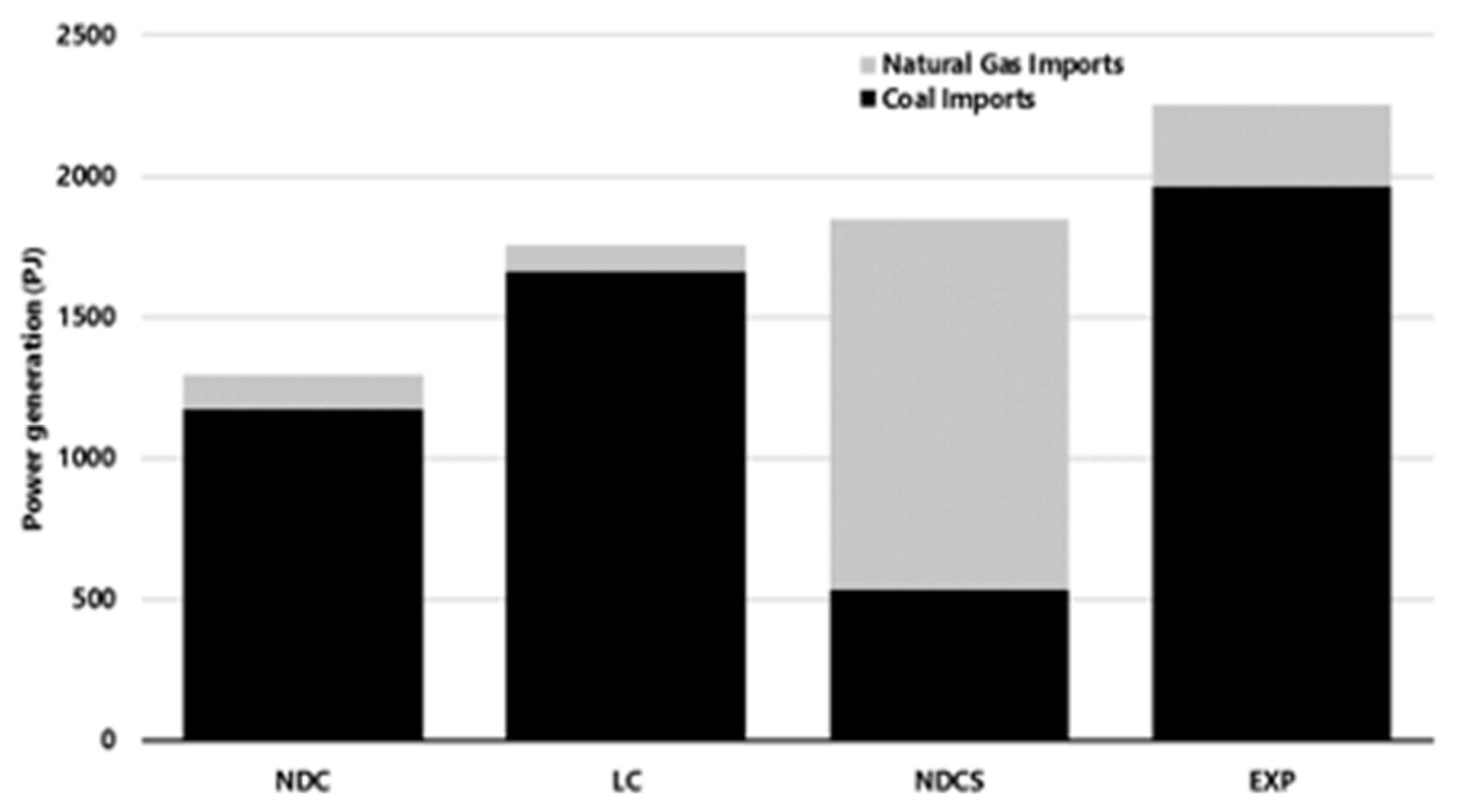 Climate 12 00061 g014
