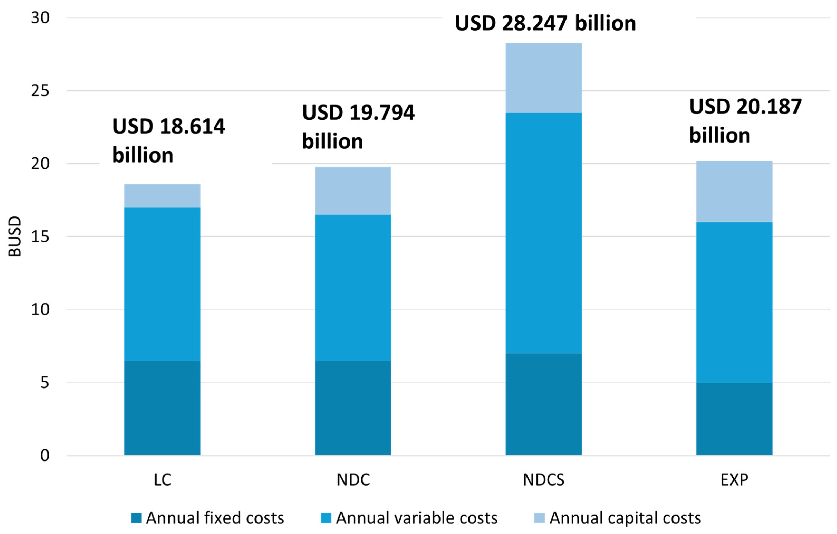 Climate 12 00061 g015