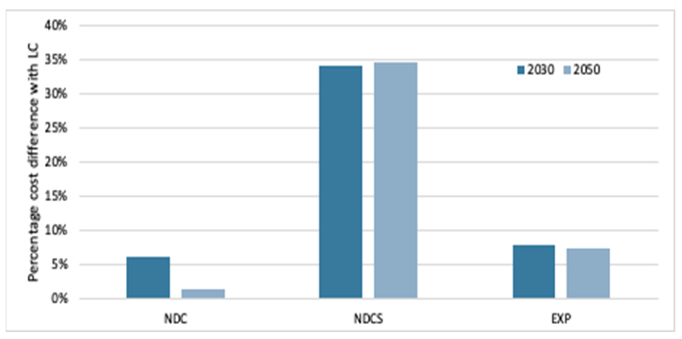 Climate 12 00061 g017