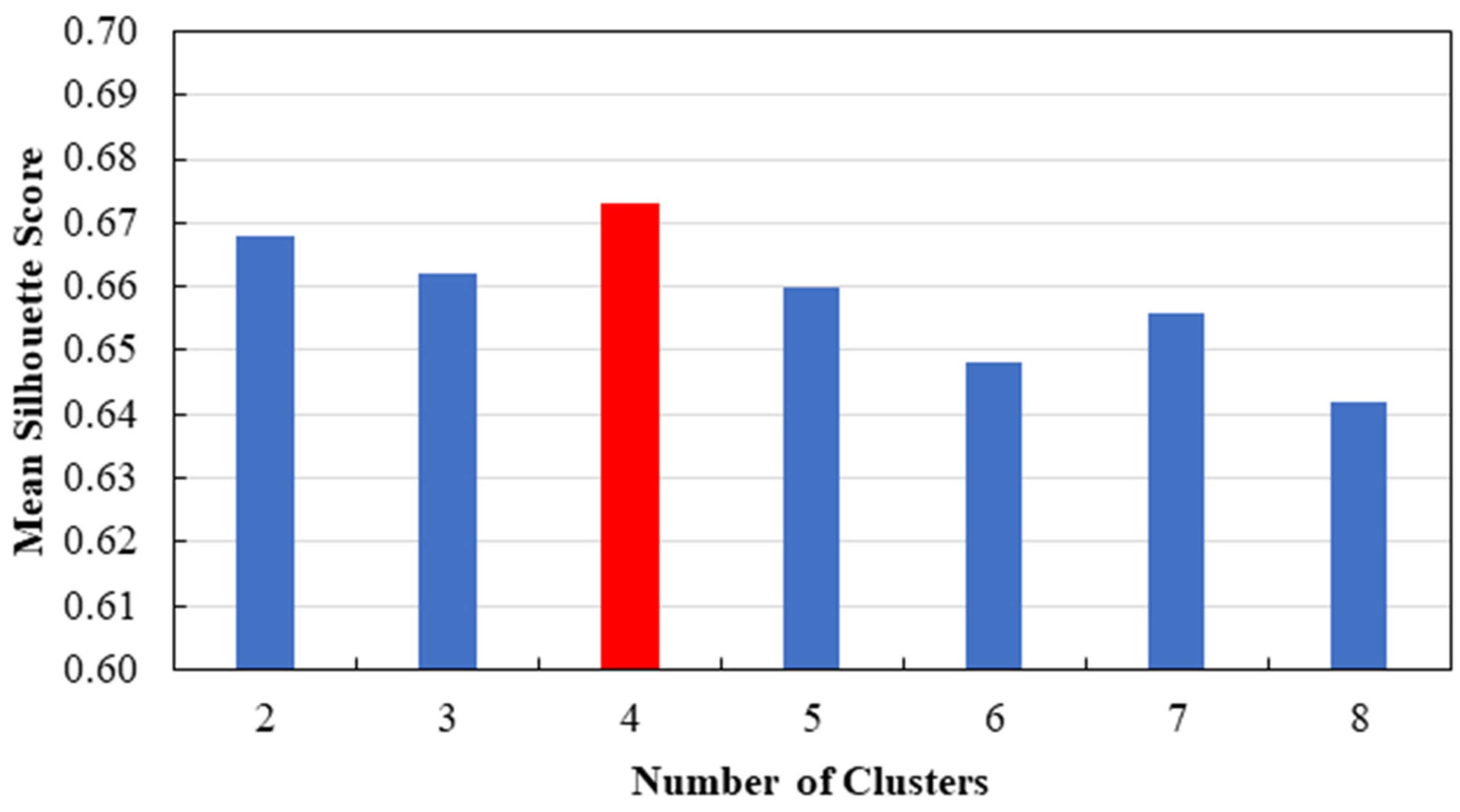 Climate 12 00064 g004
