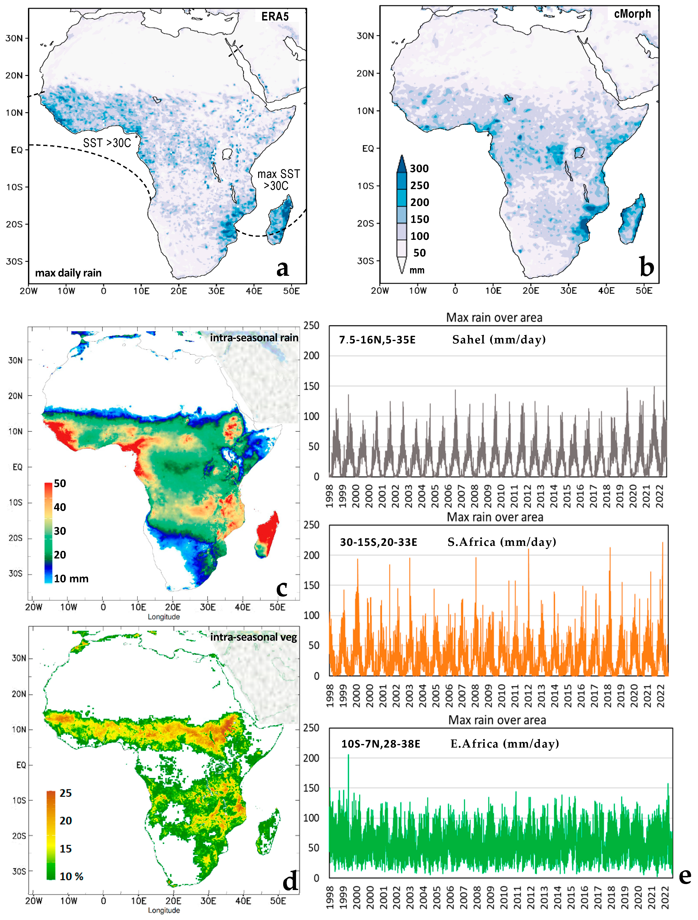 Climate 12 00065 g005