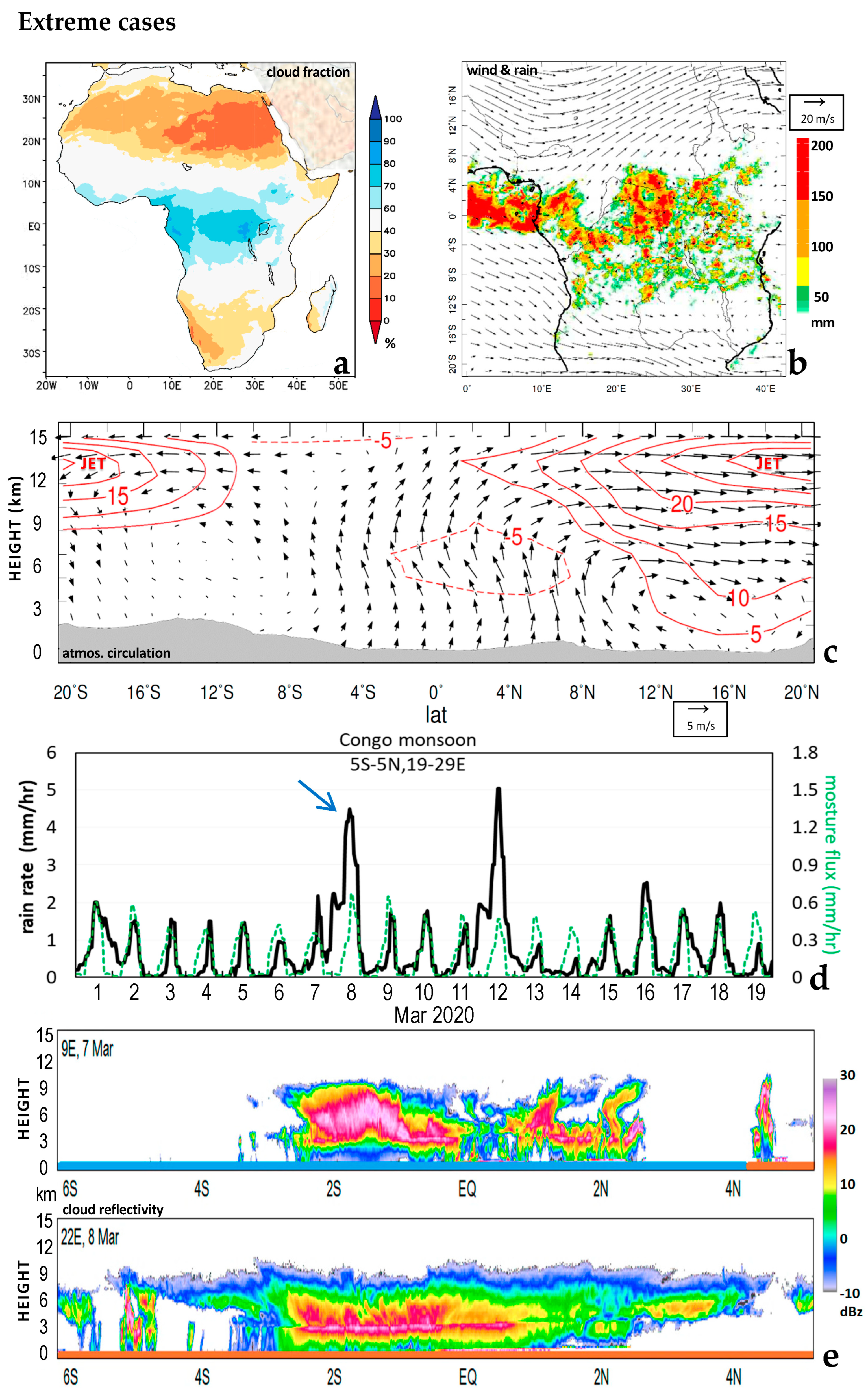 Climate 12 00065 g006
