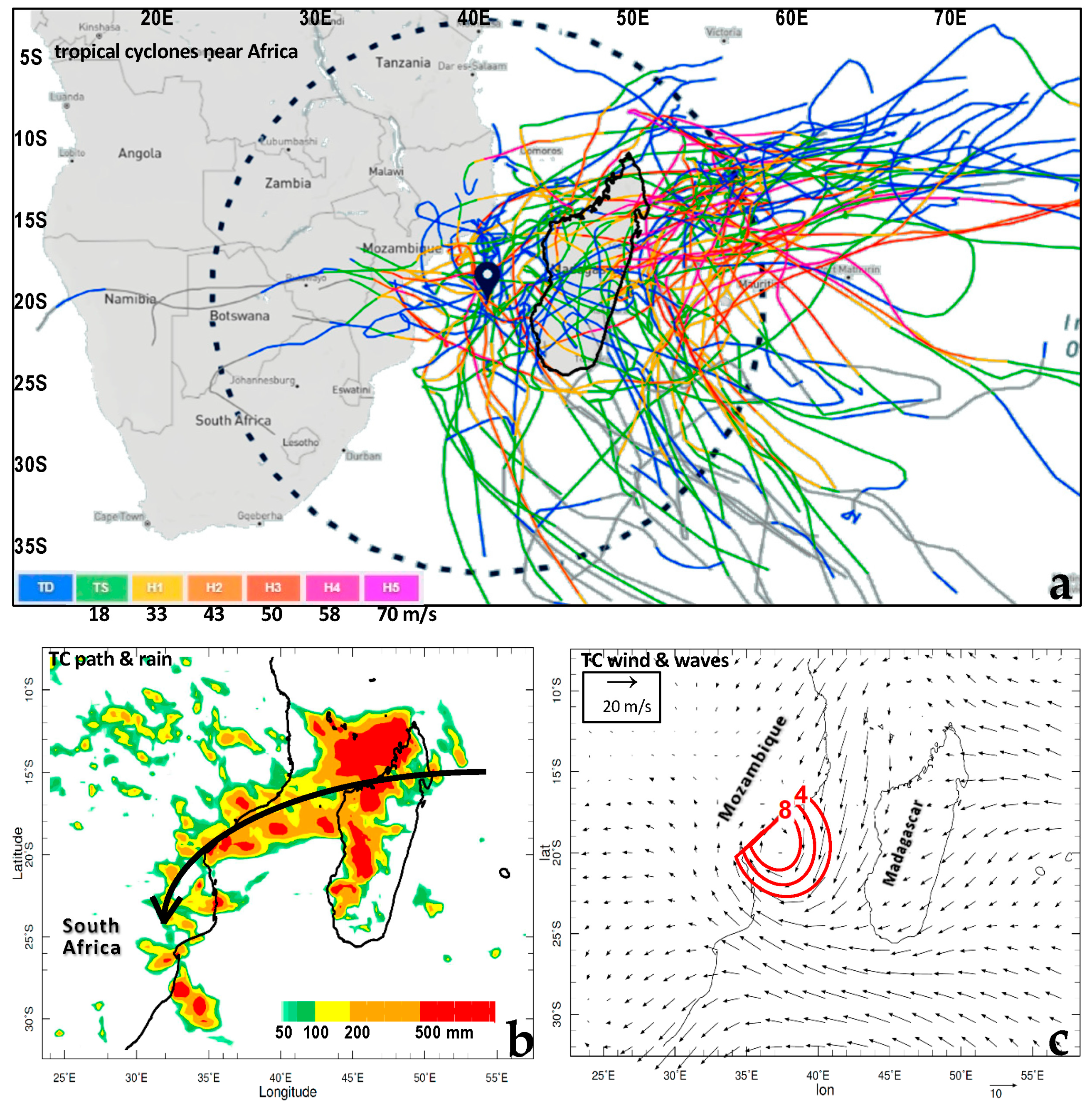 Climate 12 00065 g007