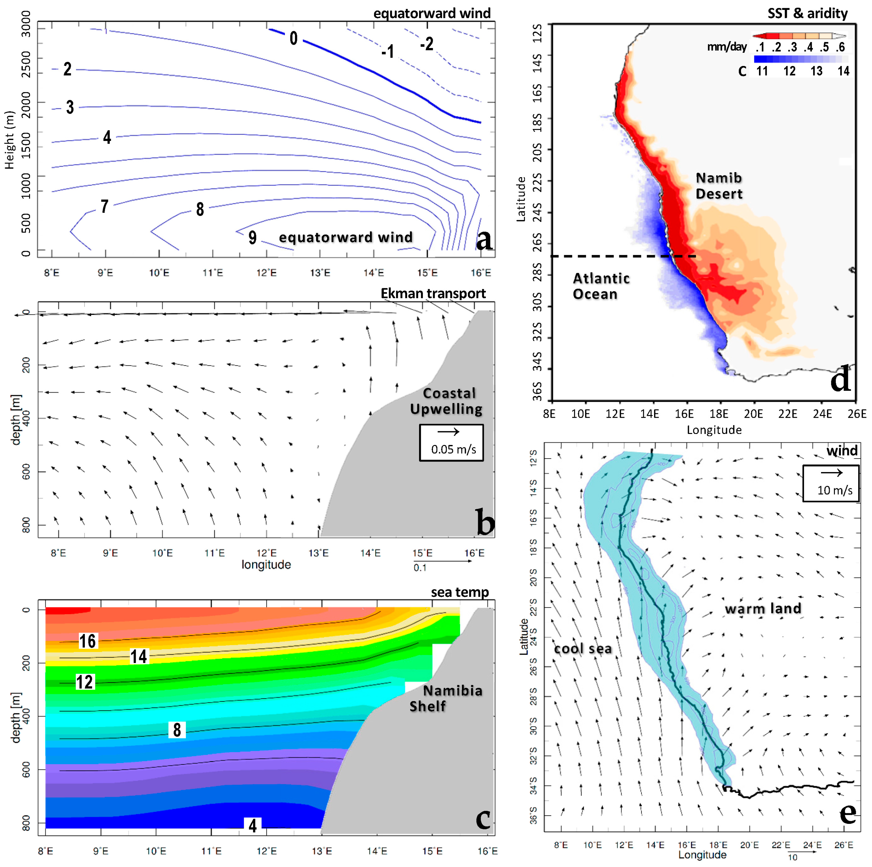 Climate 12 00065 g009