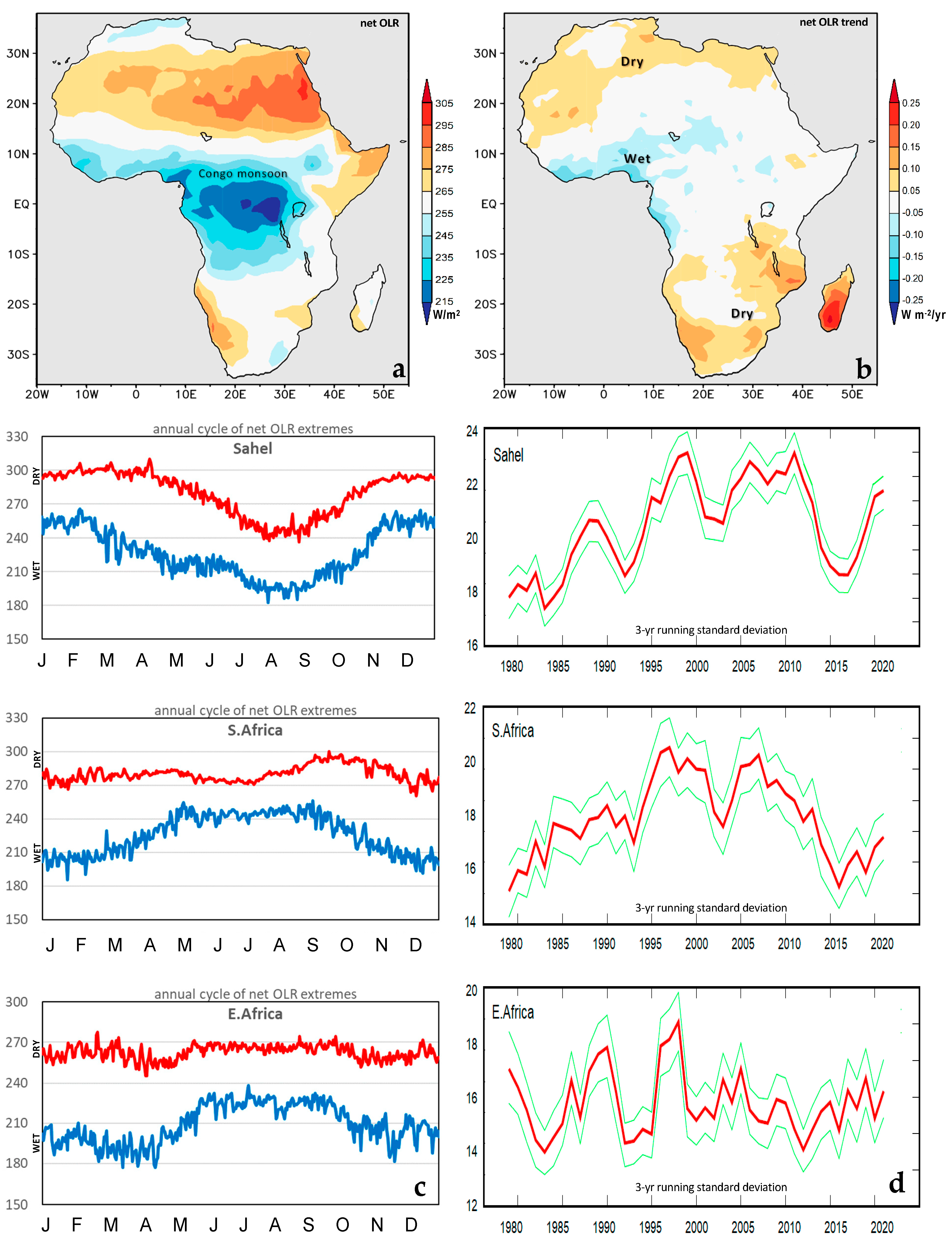 Climate 12 00065 g010