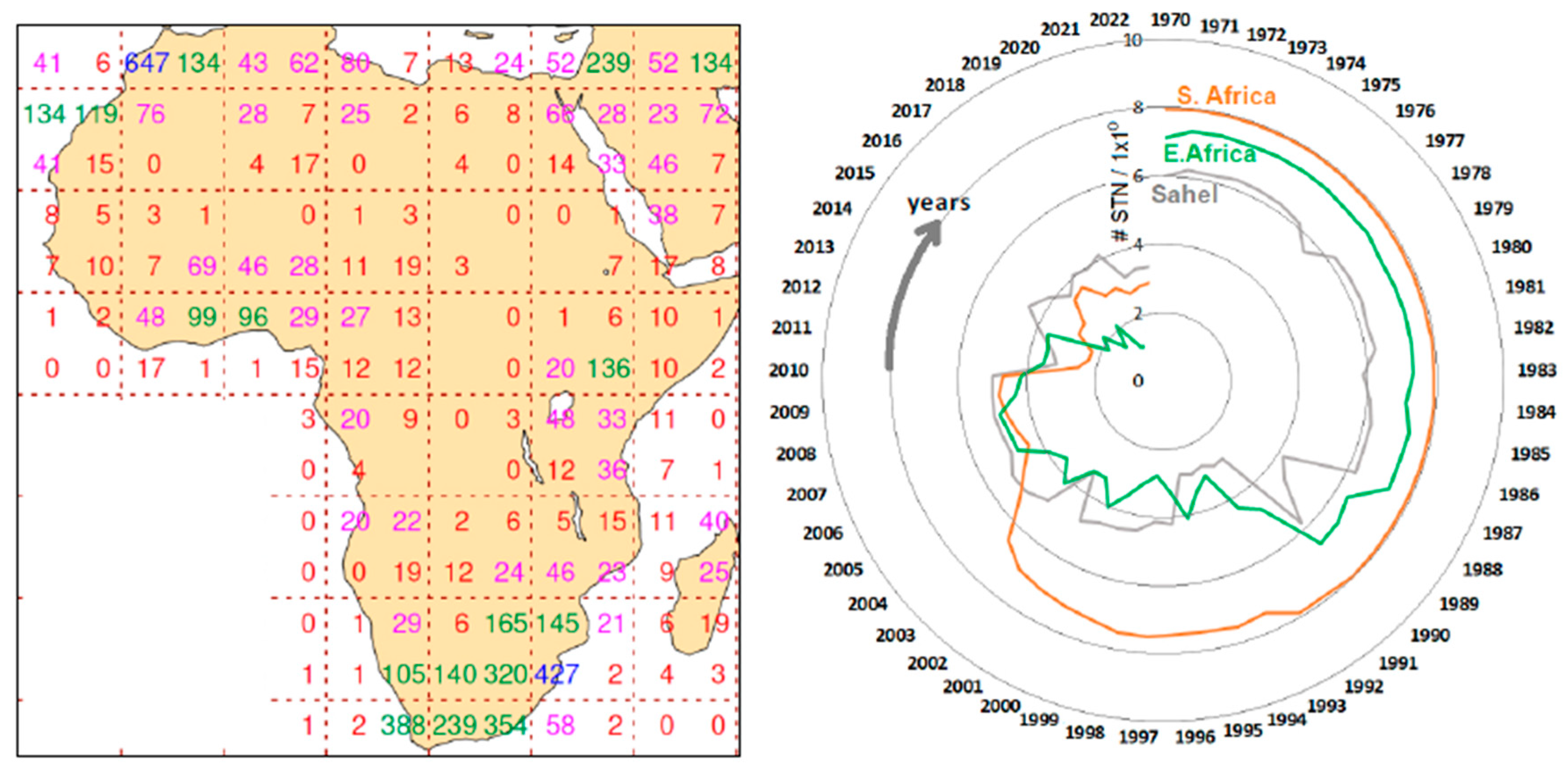 Climate 12 00065 g0a1