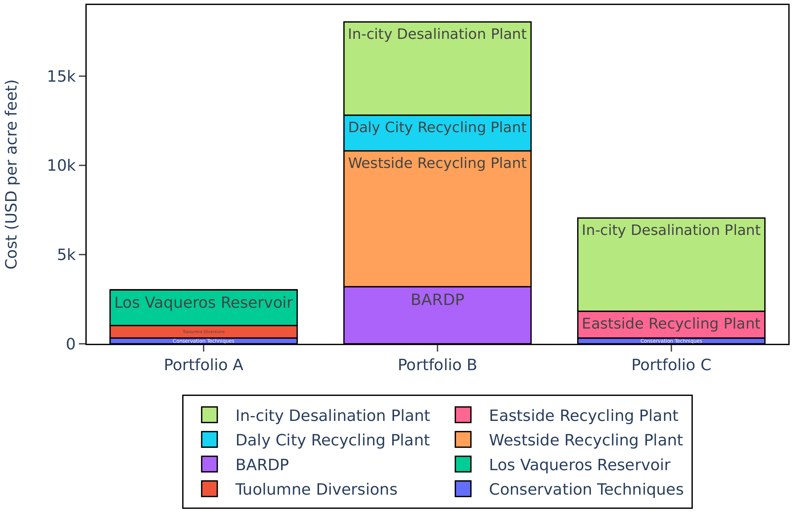 Climate 12 00066 g002