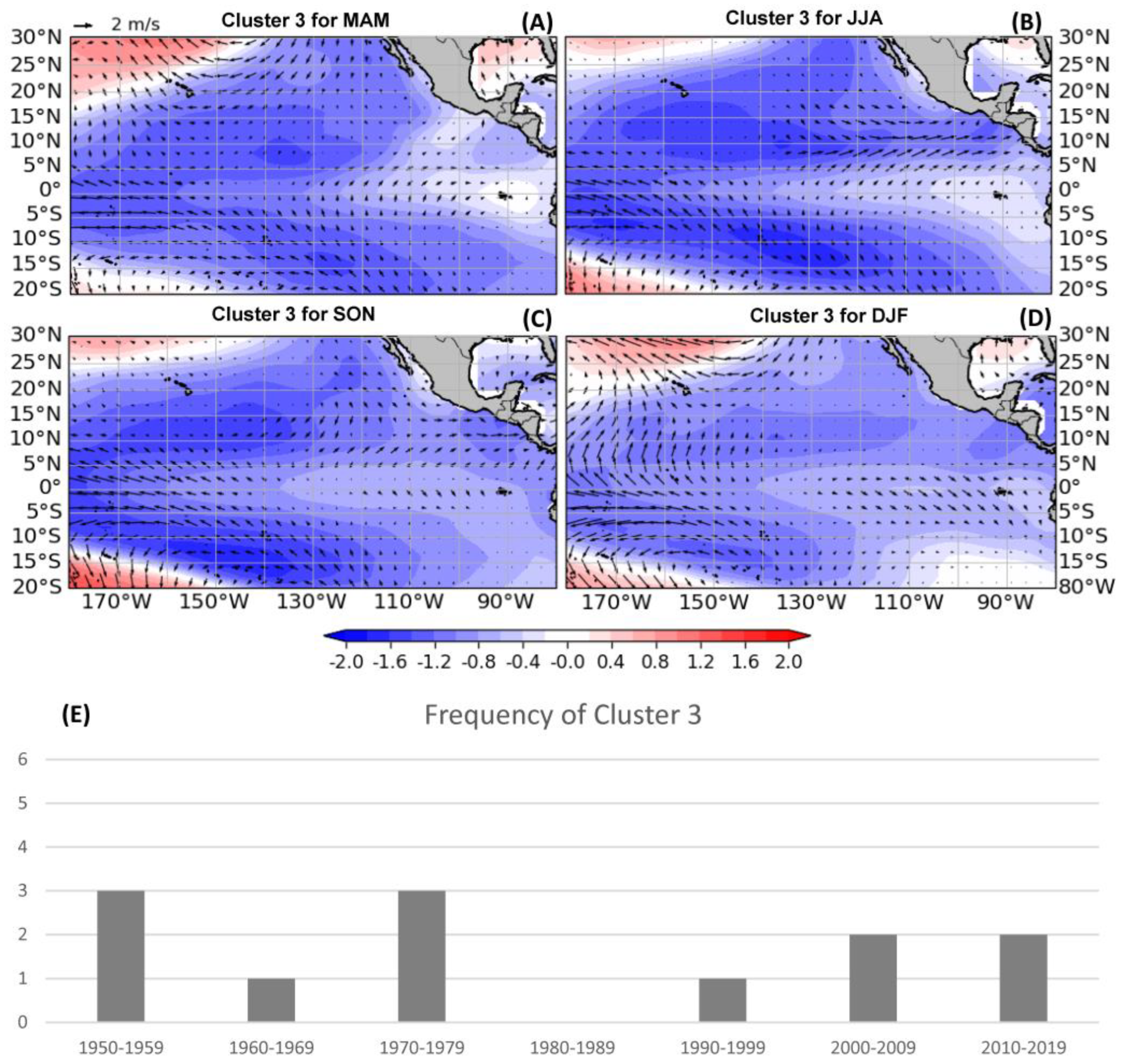 Climate 12 00071 g004