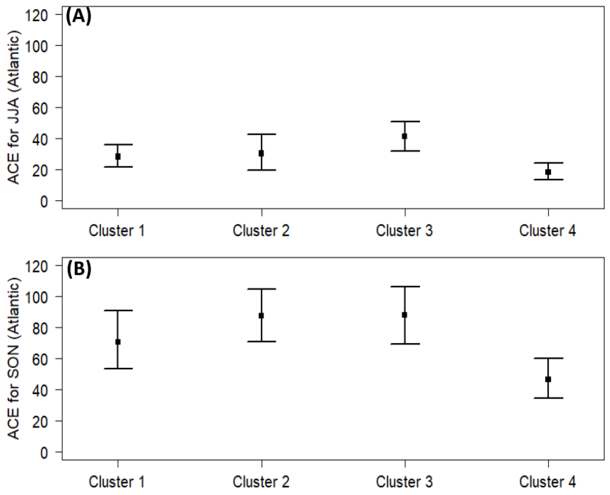 Climate 12 00071 g007