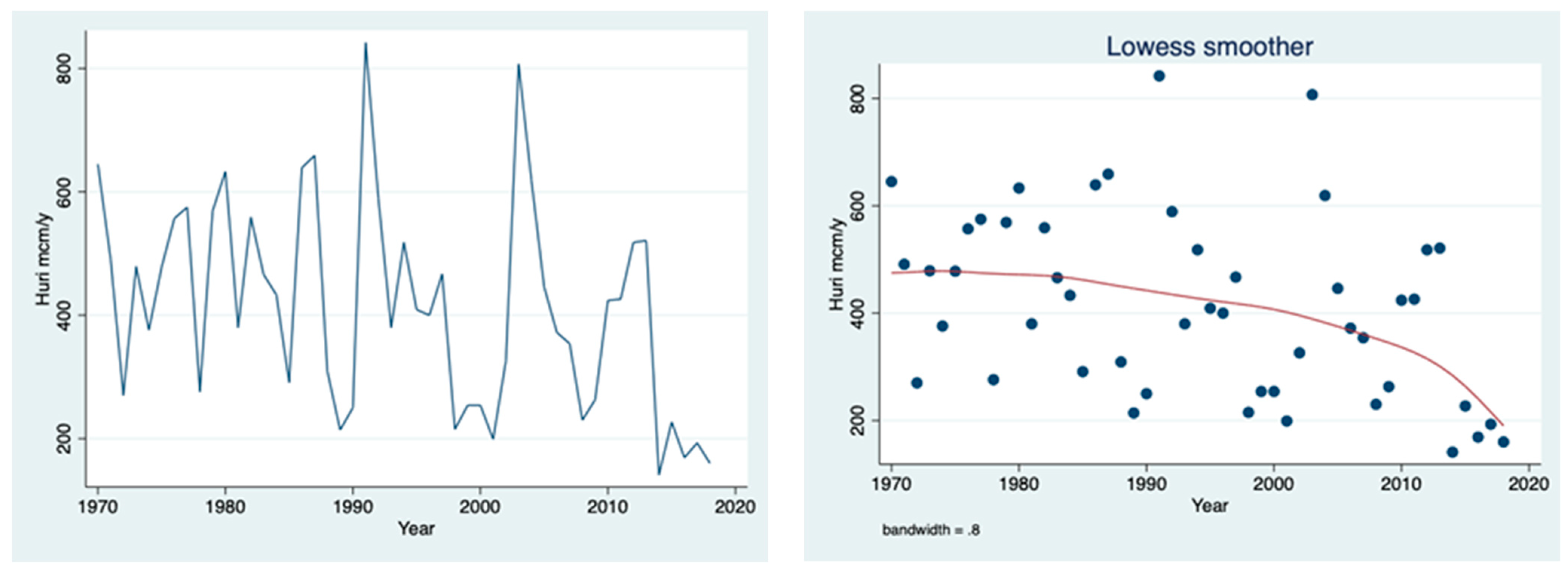 Climate 12 00072 g002