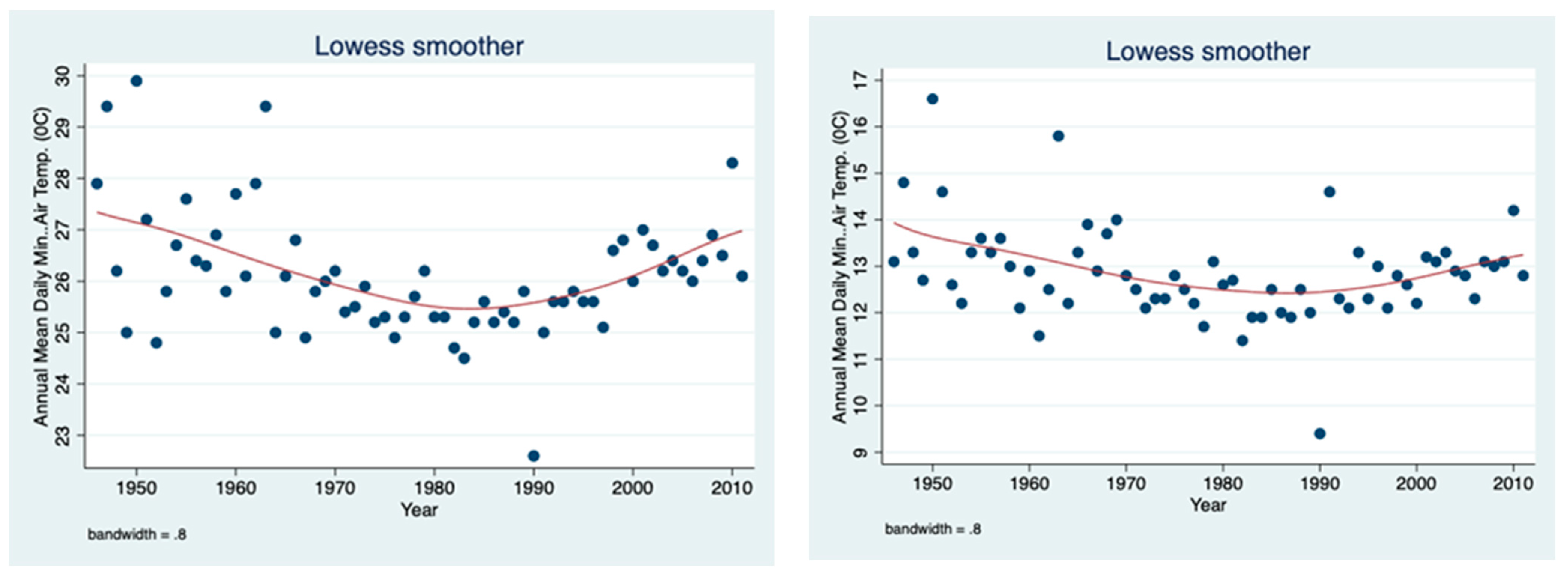 Climate 12 00072 g003