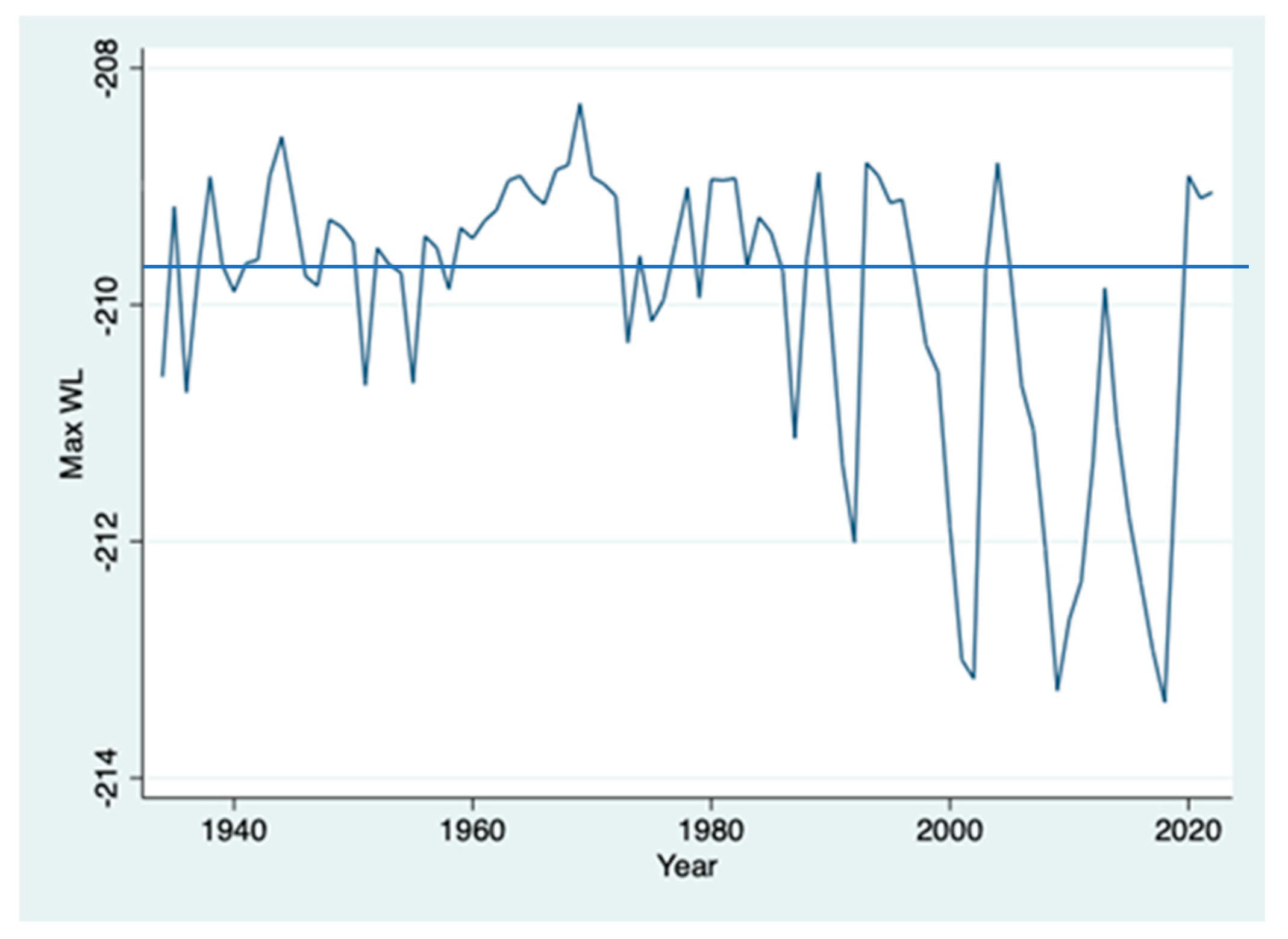 Climate 12 00072 g004