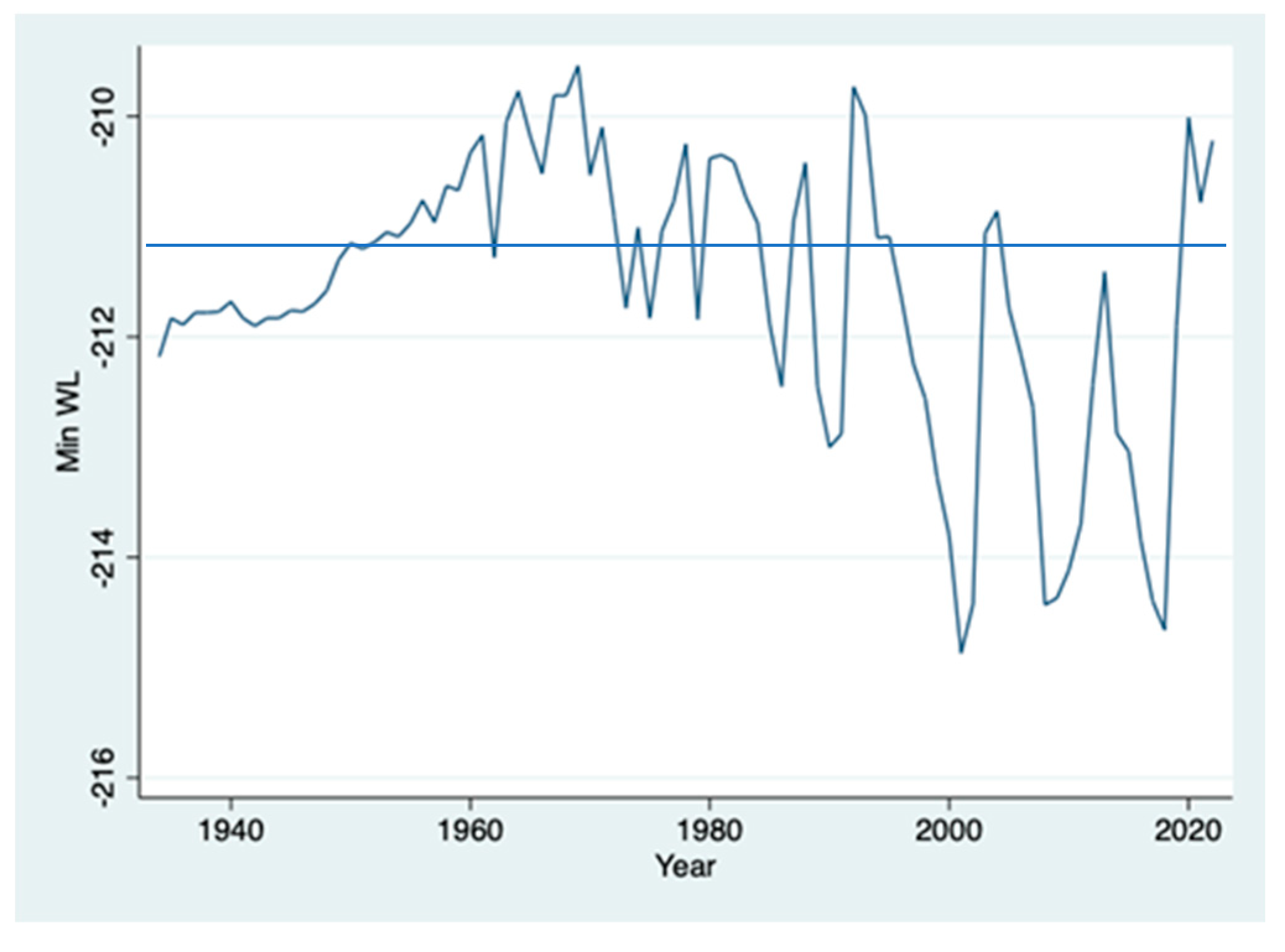 Climate 12 00072 g005