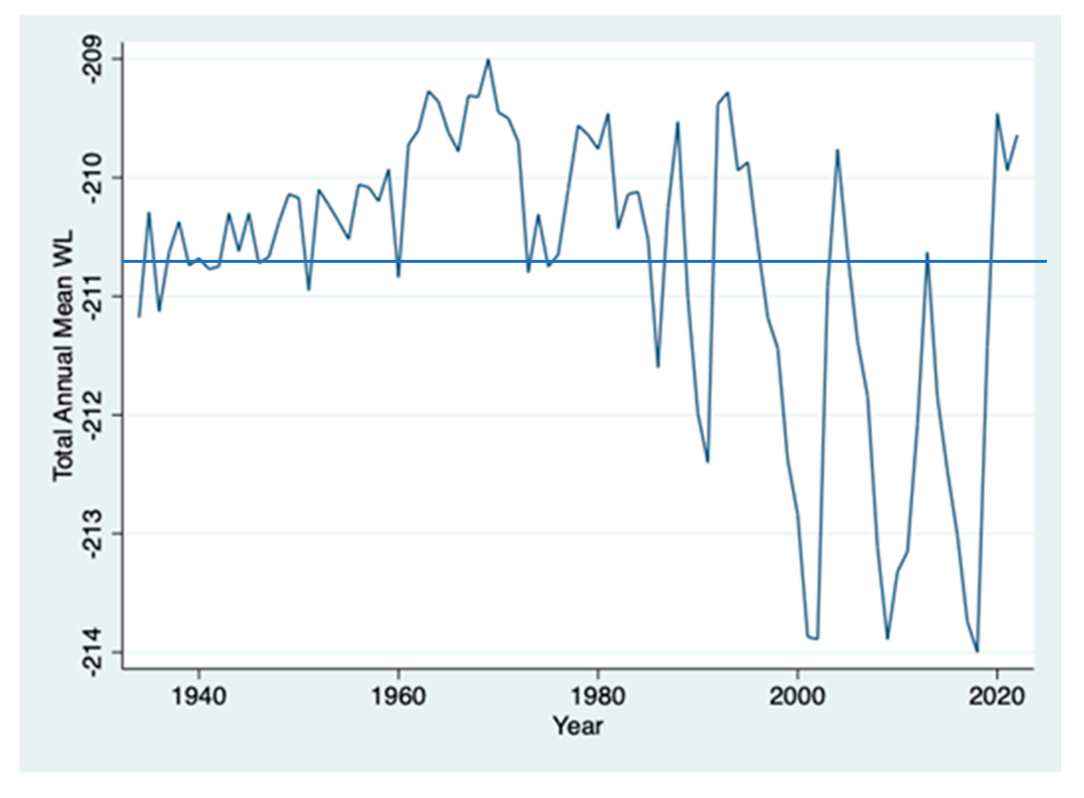 Climate 12 00072 g006