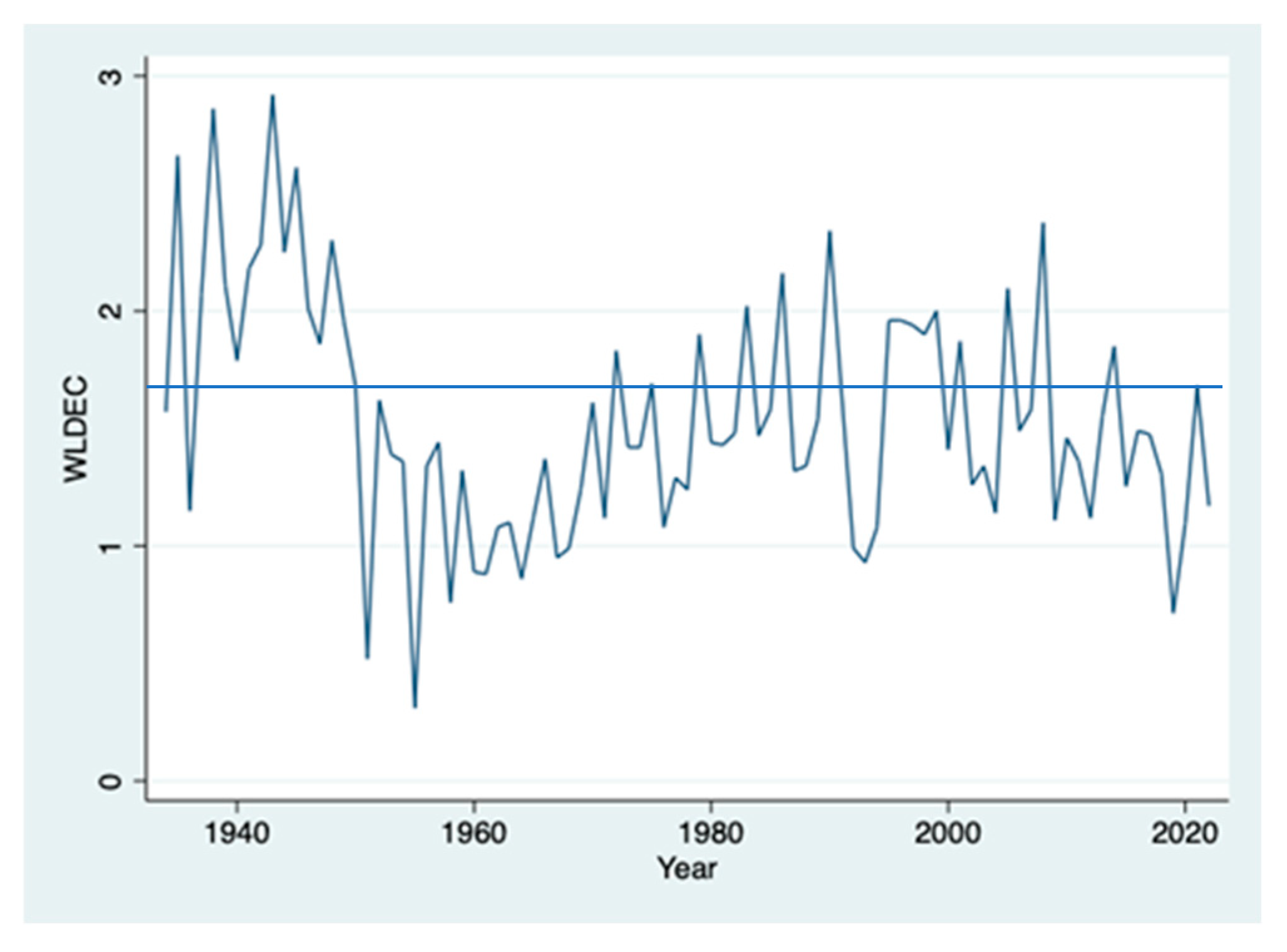 Climate 12 00072 g007