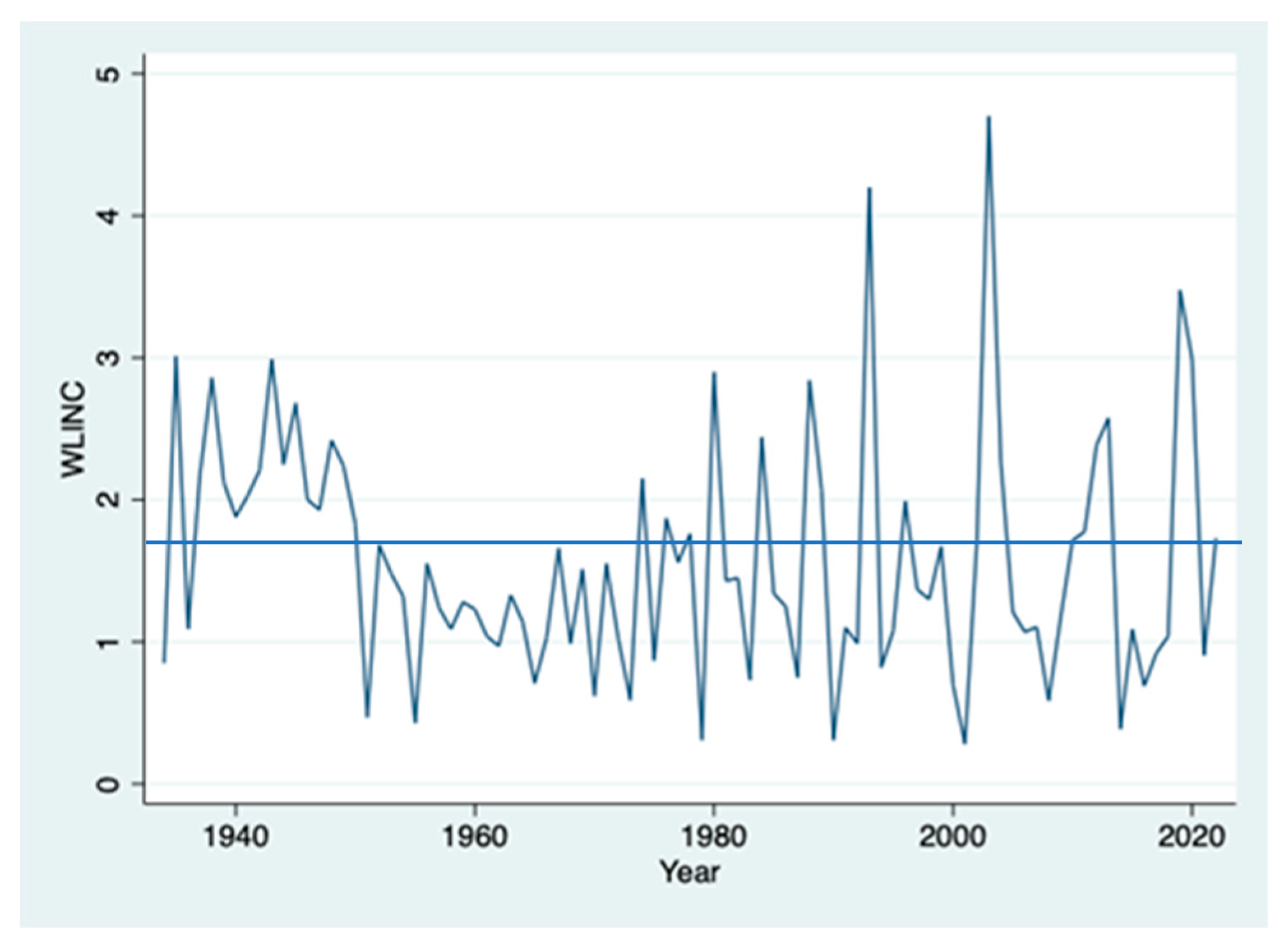Climate 12 00072 g008