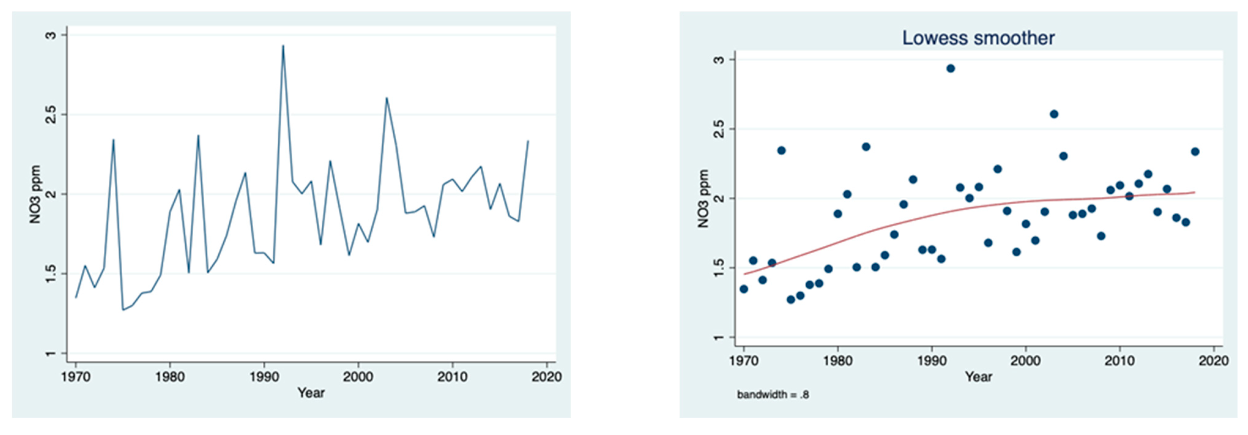 Climate 12 00072 g009