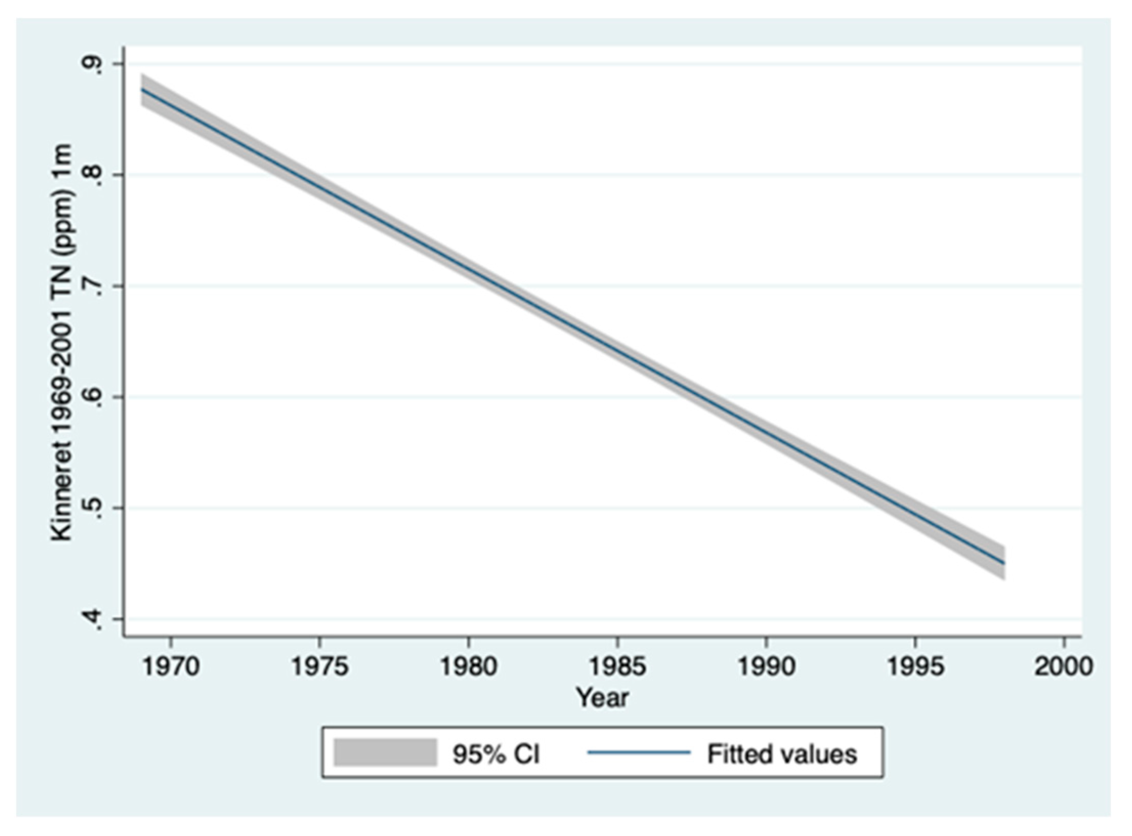 Climate 12 00072 g011