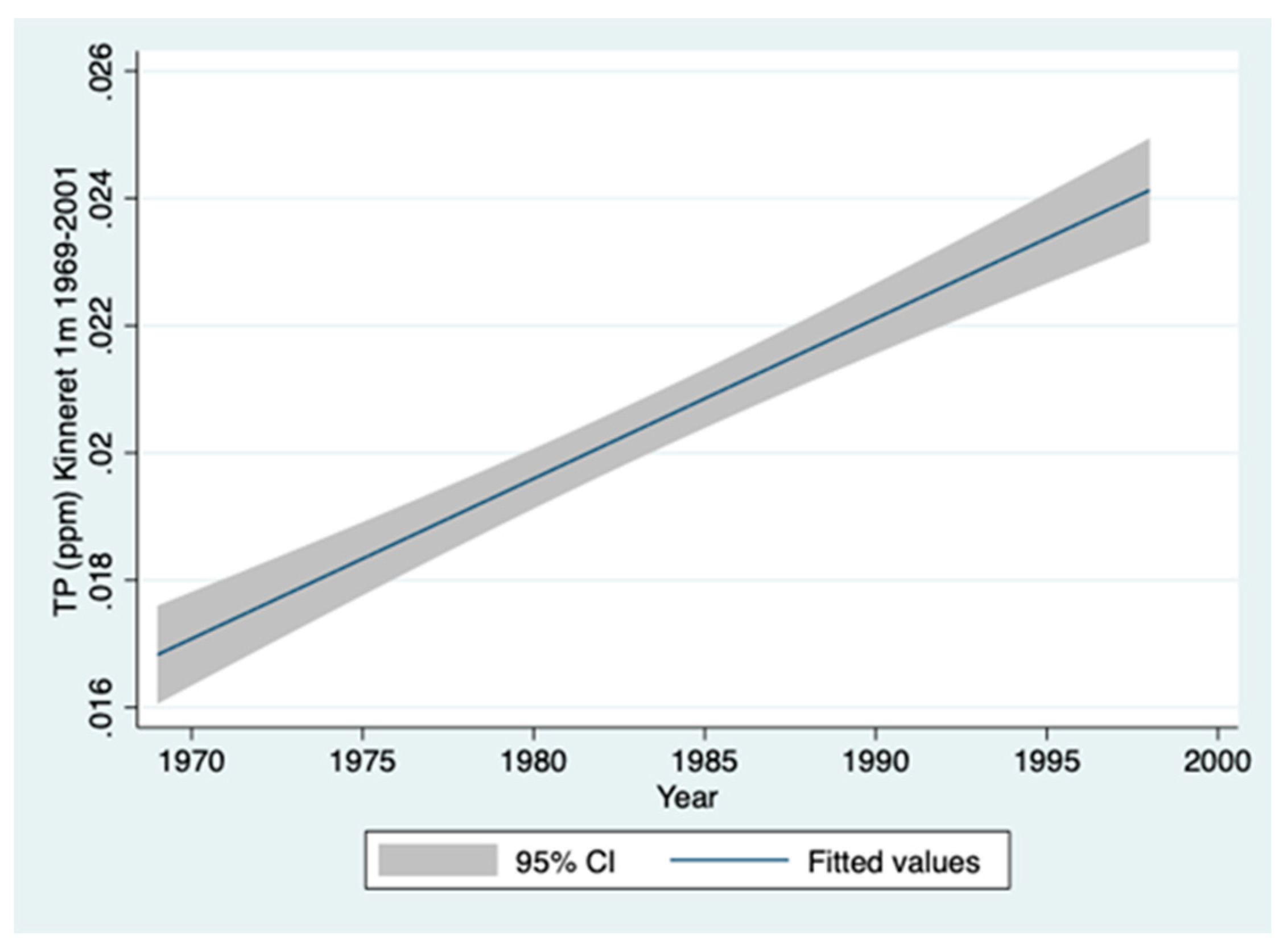 Climate 12 00072 g012