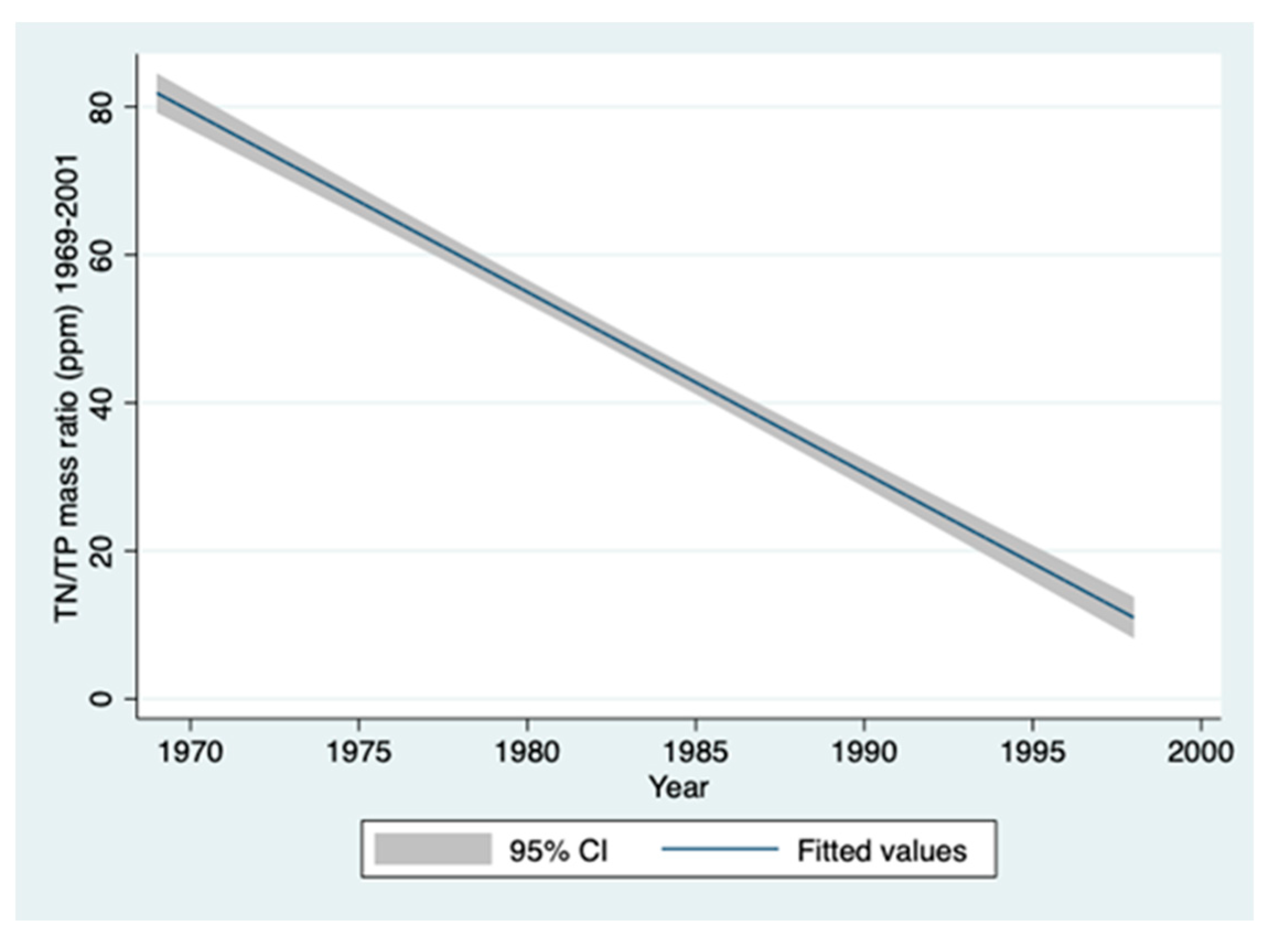 Climate 12 00072 g013