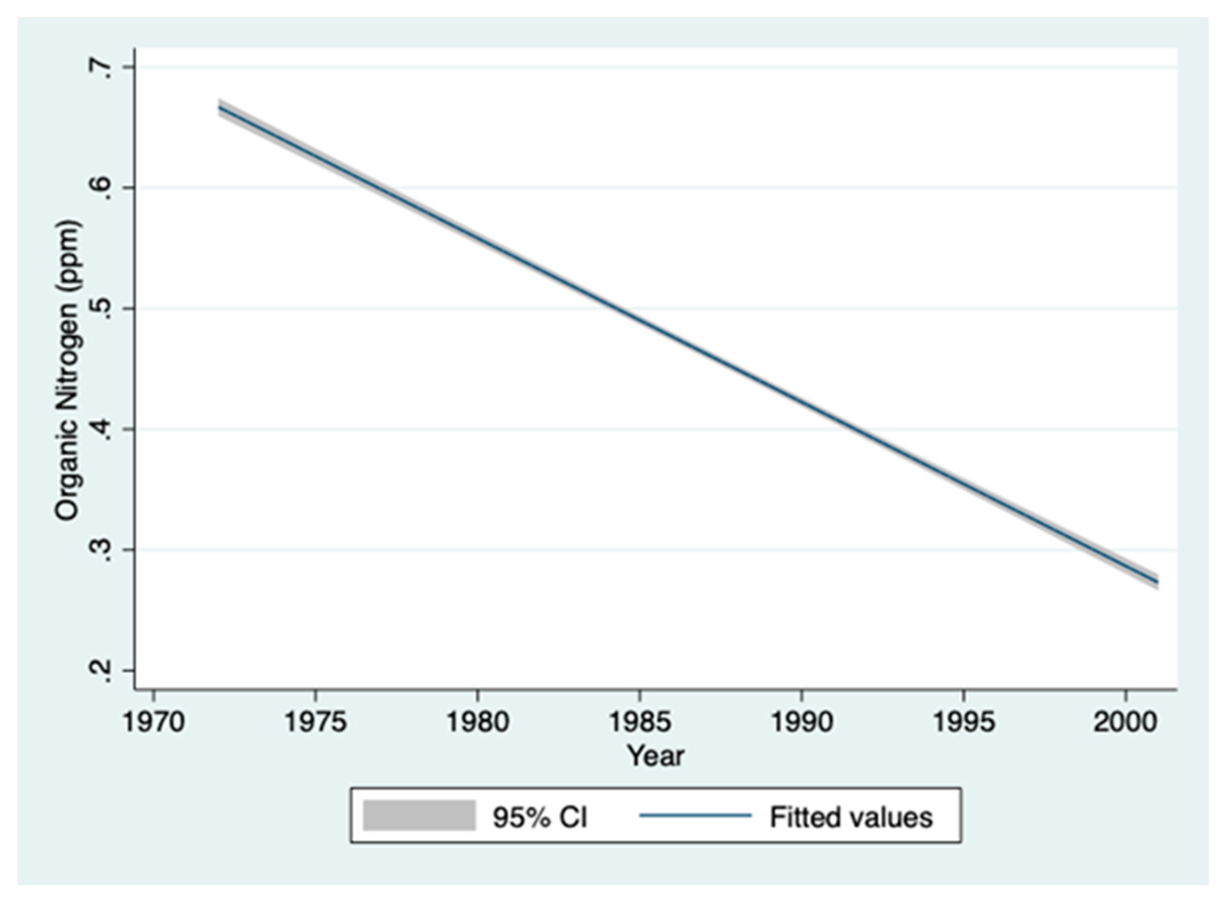 Climate 12 00072 g014