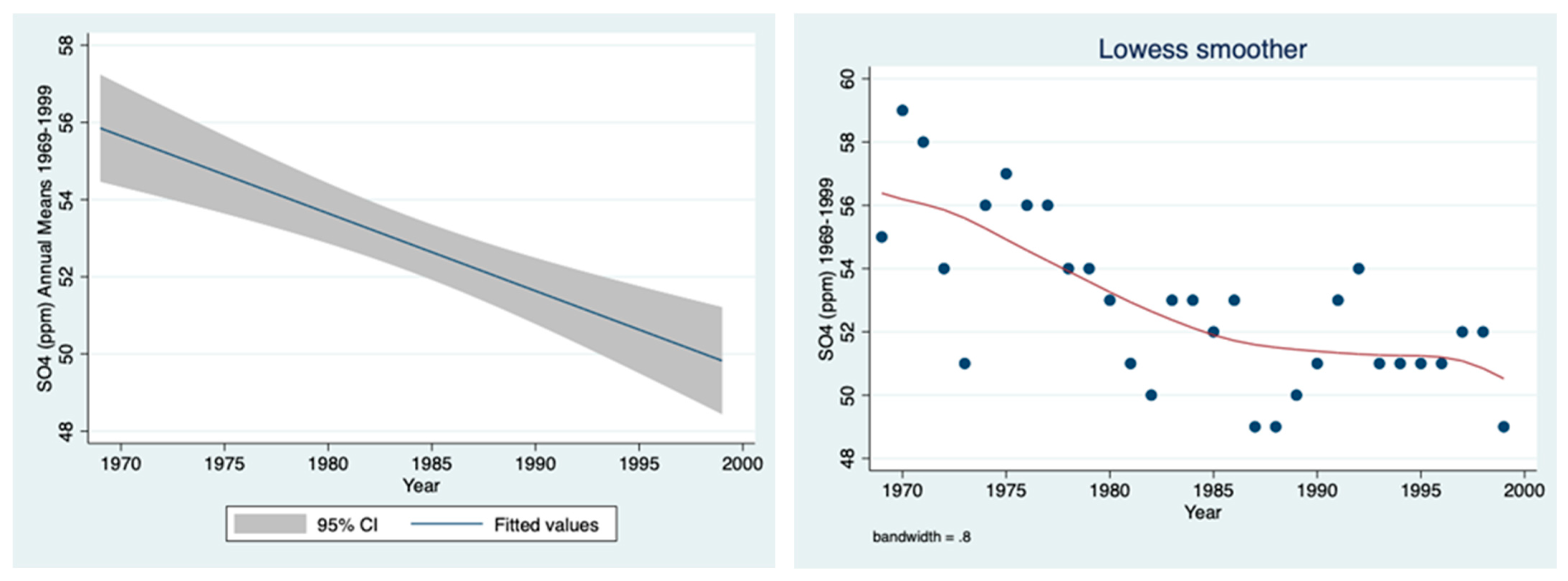 Climate 12 00072 g015