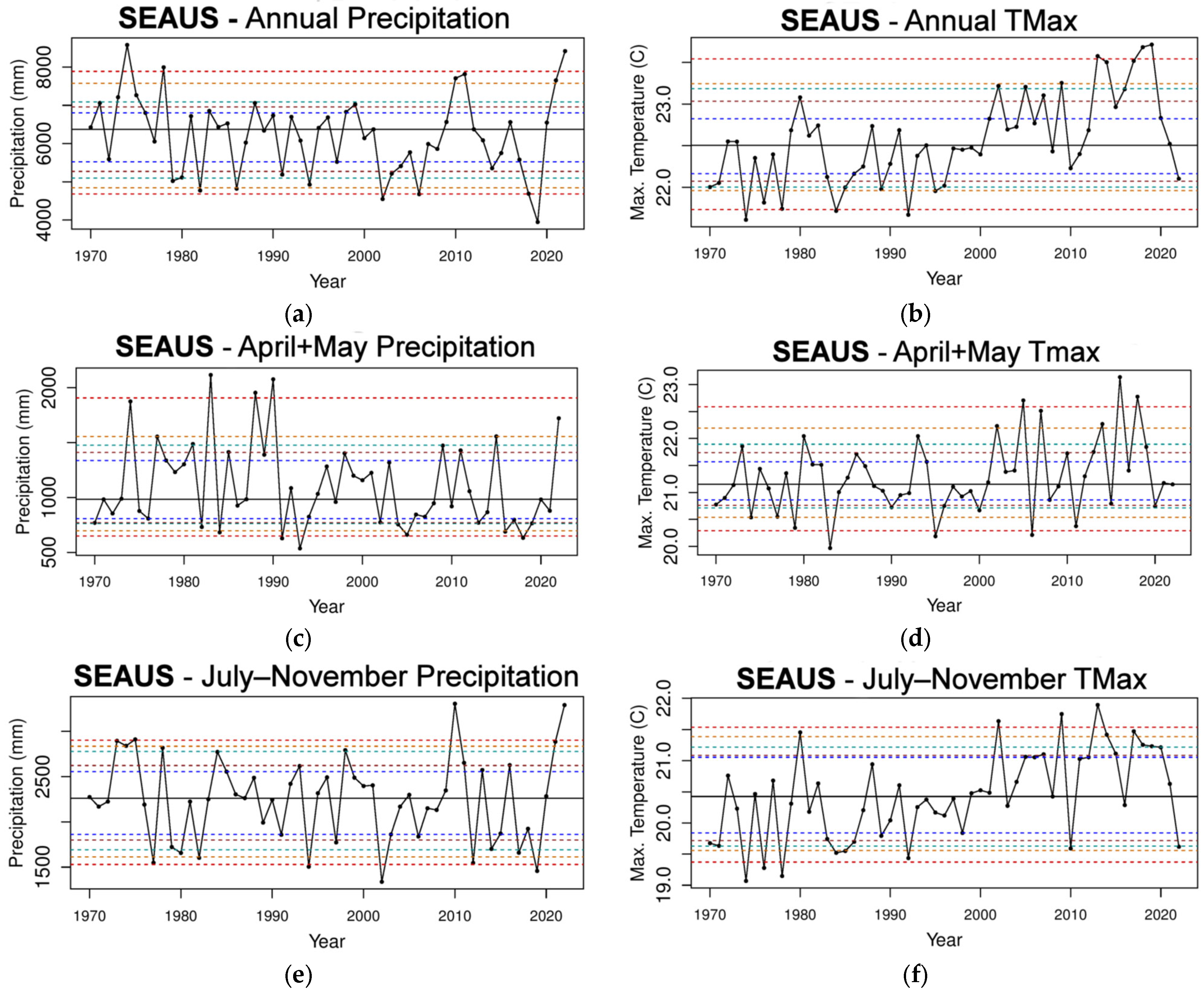 Climate 12 00075 g003a