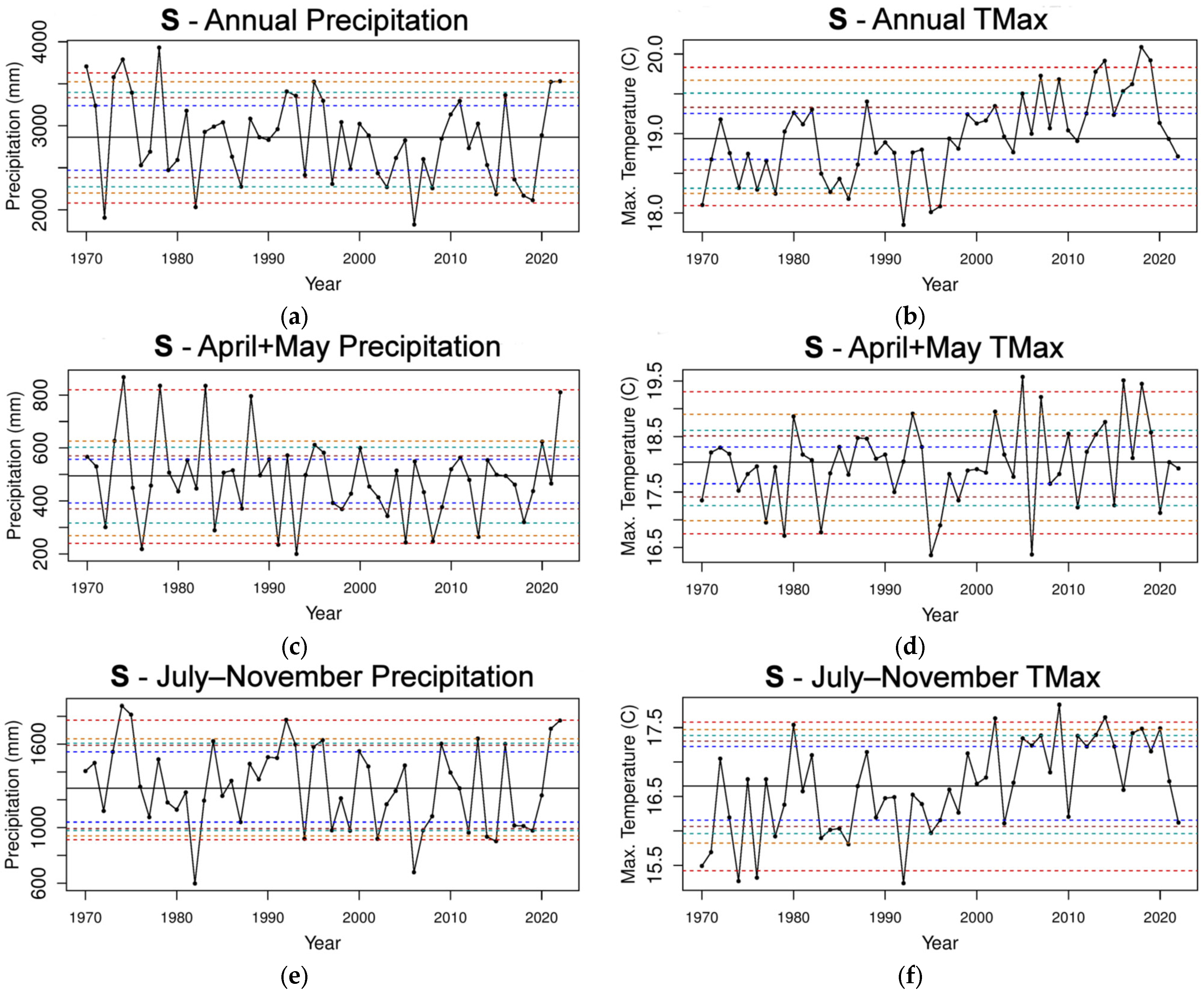 Climate 12 00075 g005a