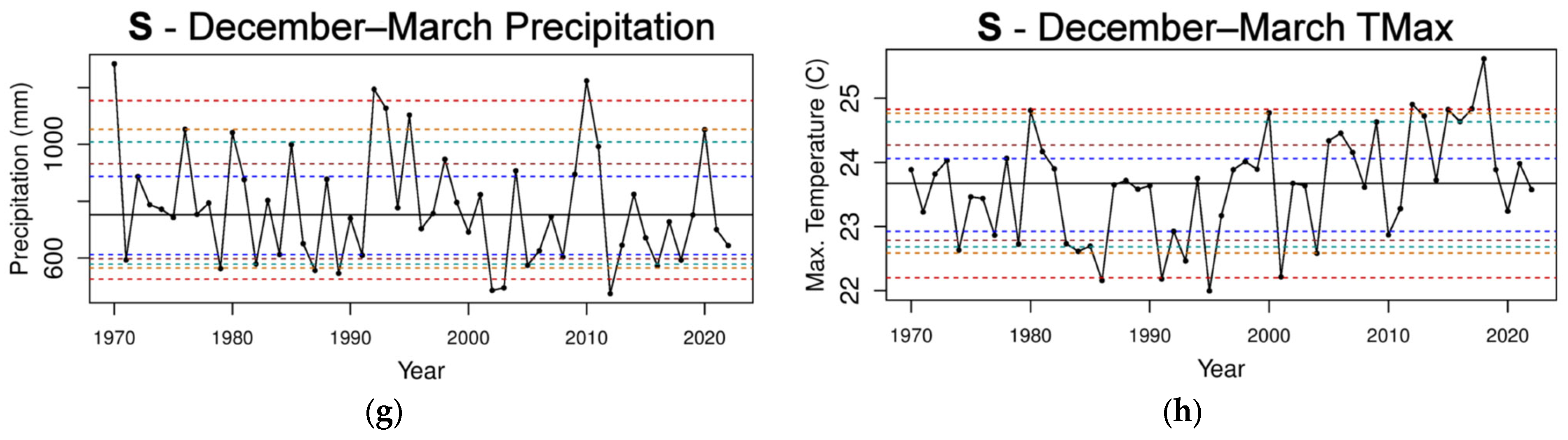Climate 12 00075 g005b