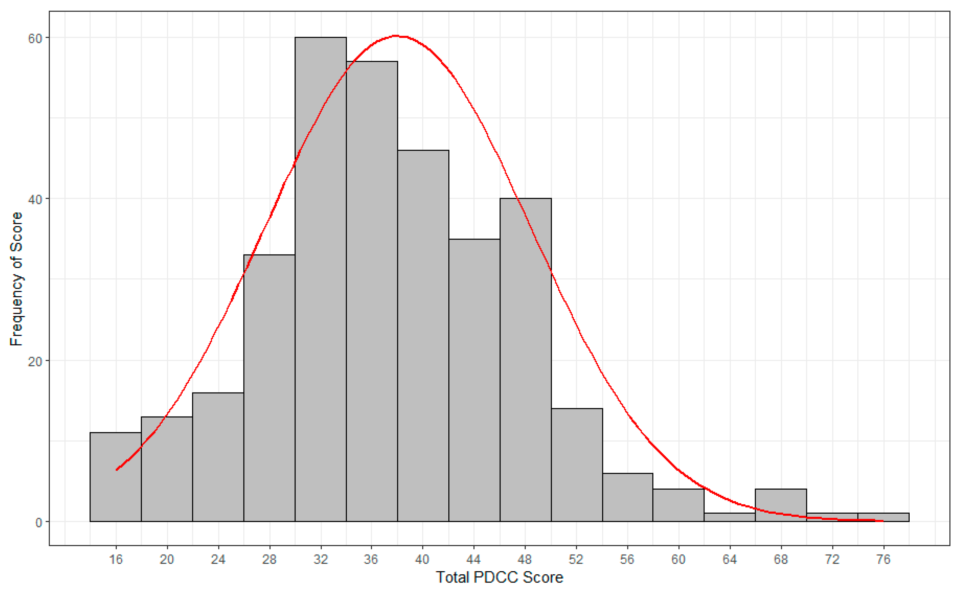 Climate 12 00076 g001