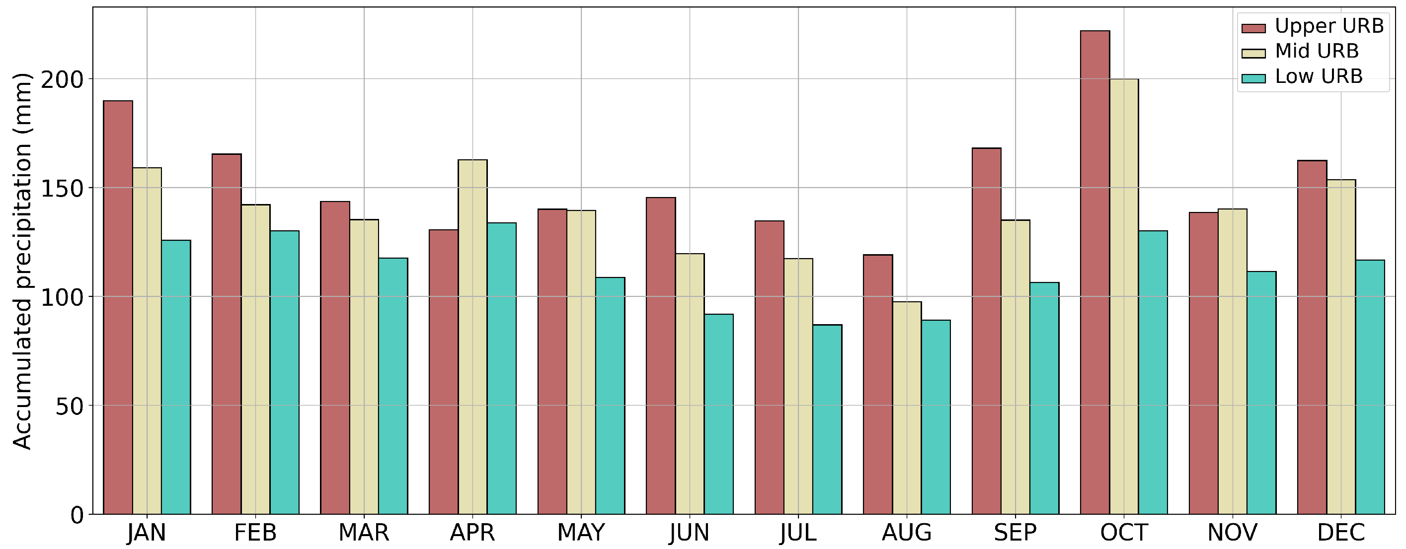 Climate 12 00077 g002