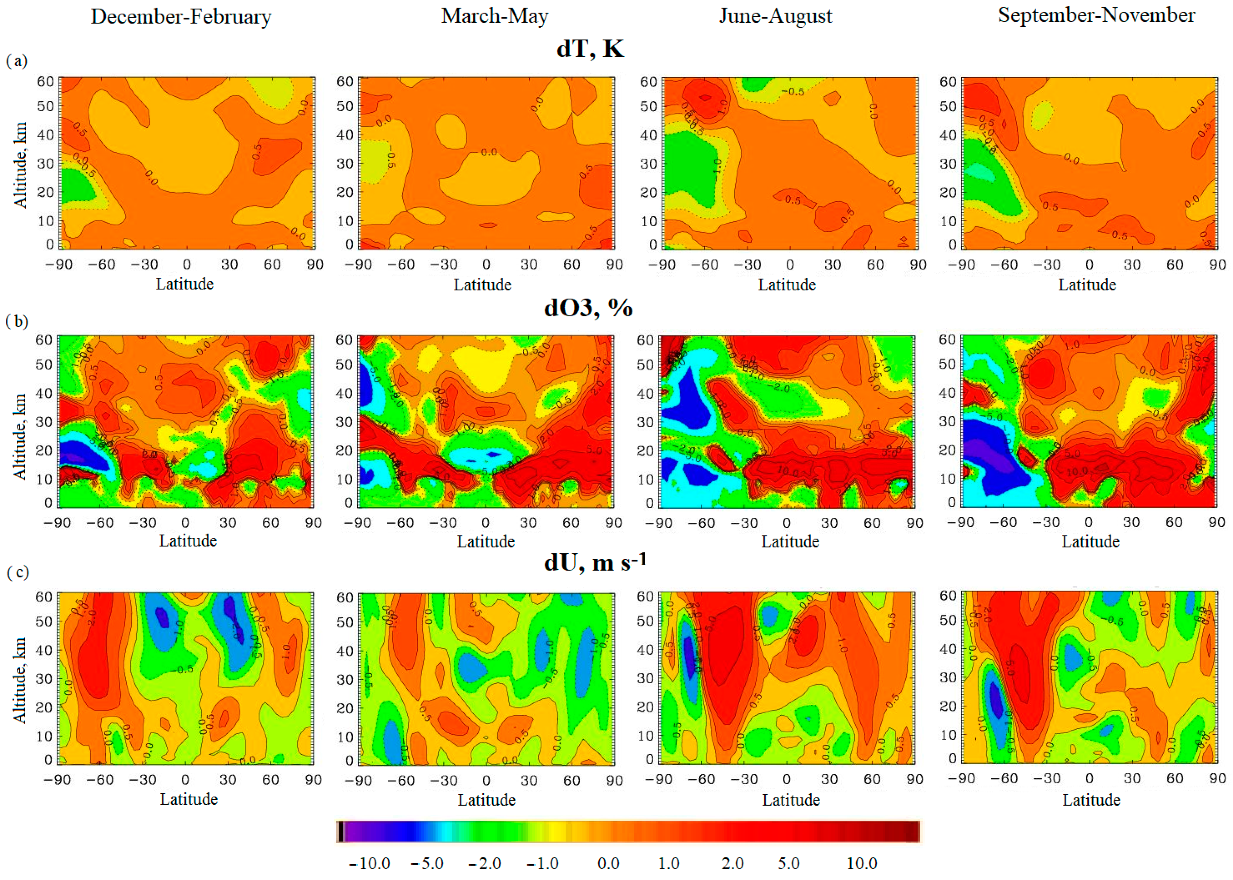 Climate 12 00079 g007