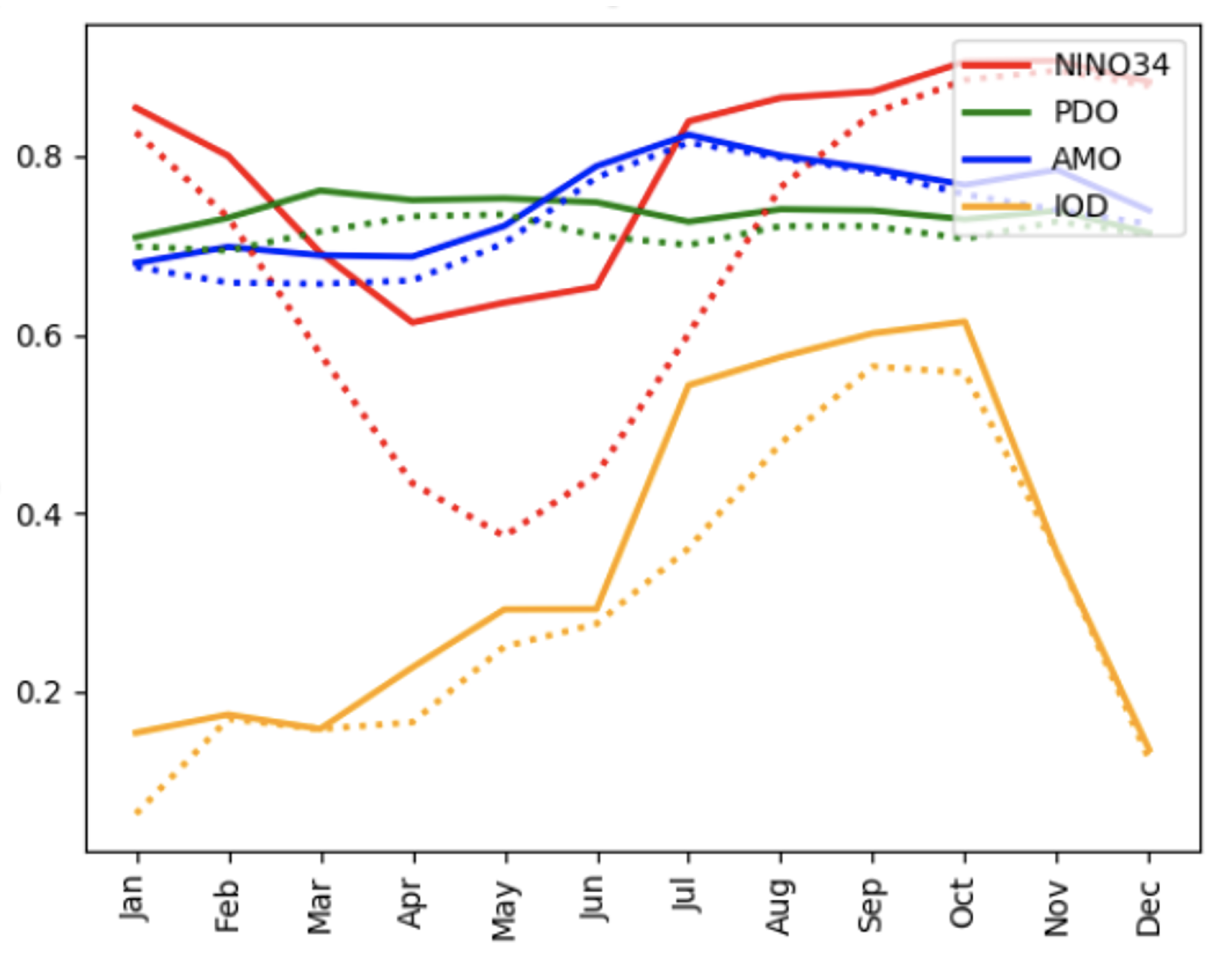 Climate 12 00083 g001