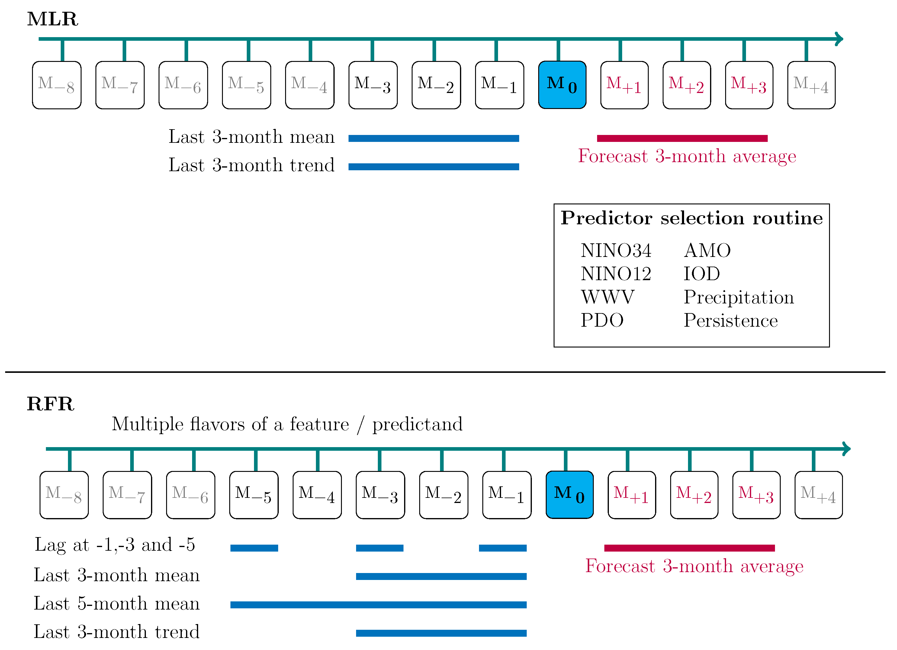 Climate 12 00083 g002